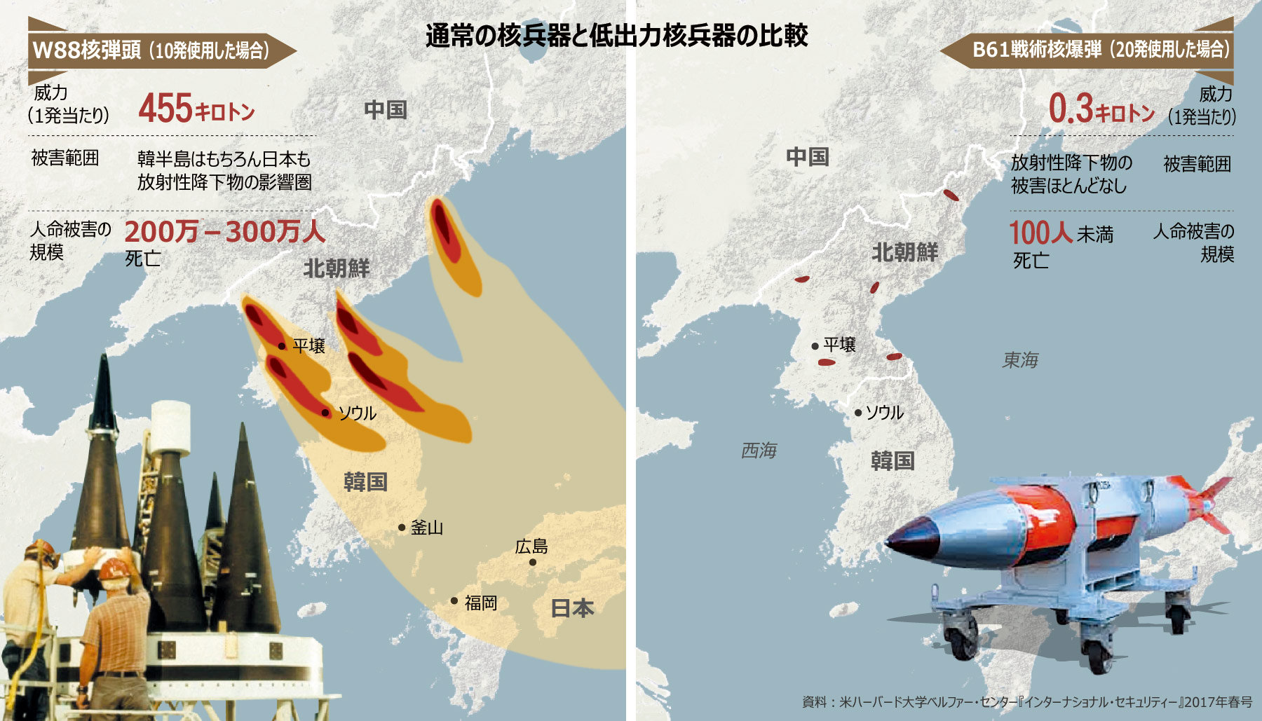 核 爆弾 範囲