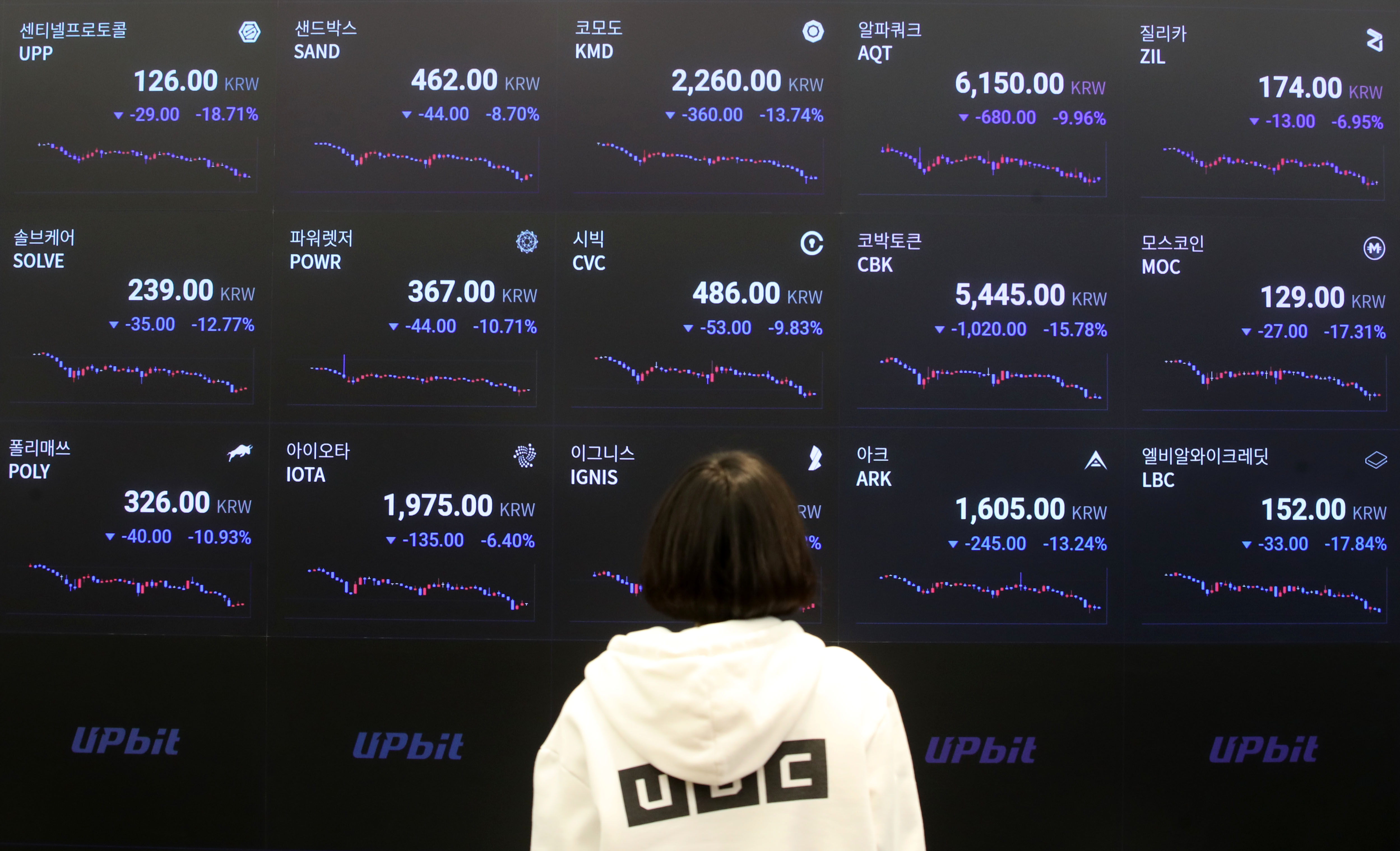 中 투기세력 배 불려주는 韓 코인시장… 中 송금 10배 폭증