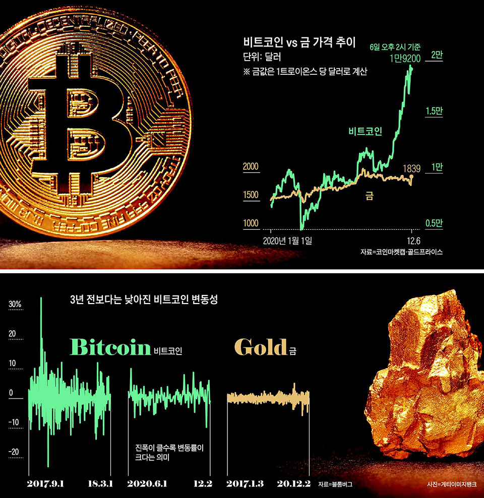 페이팔, 내년부터 비트코인 결제 허용… 비자카드도 서비스 준비