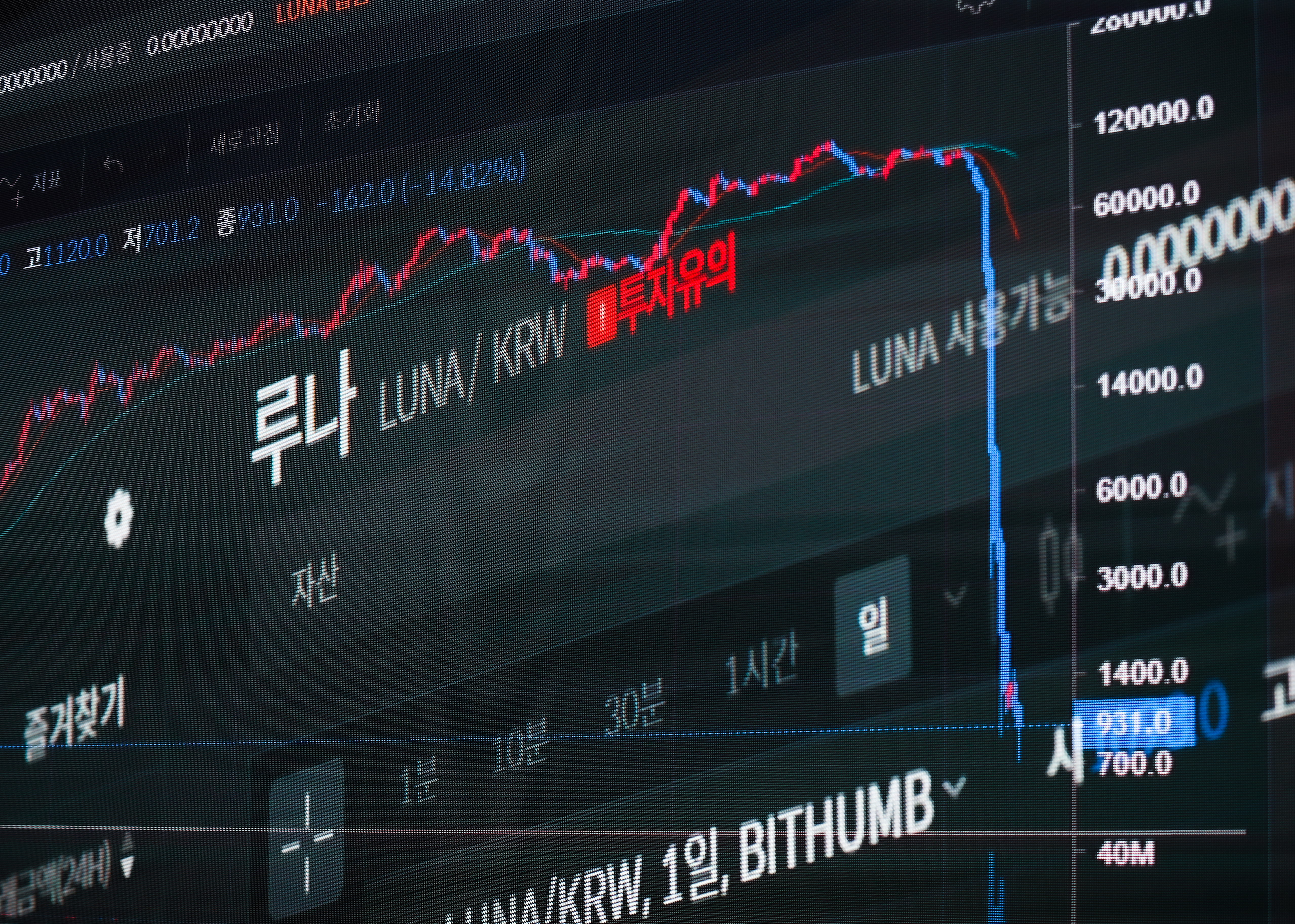 단독] 3년전, 테라·루나코인 상장심사 엉터리였다