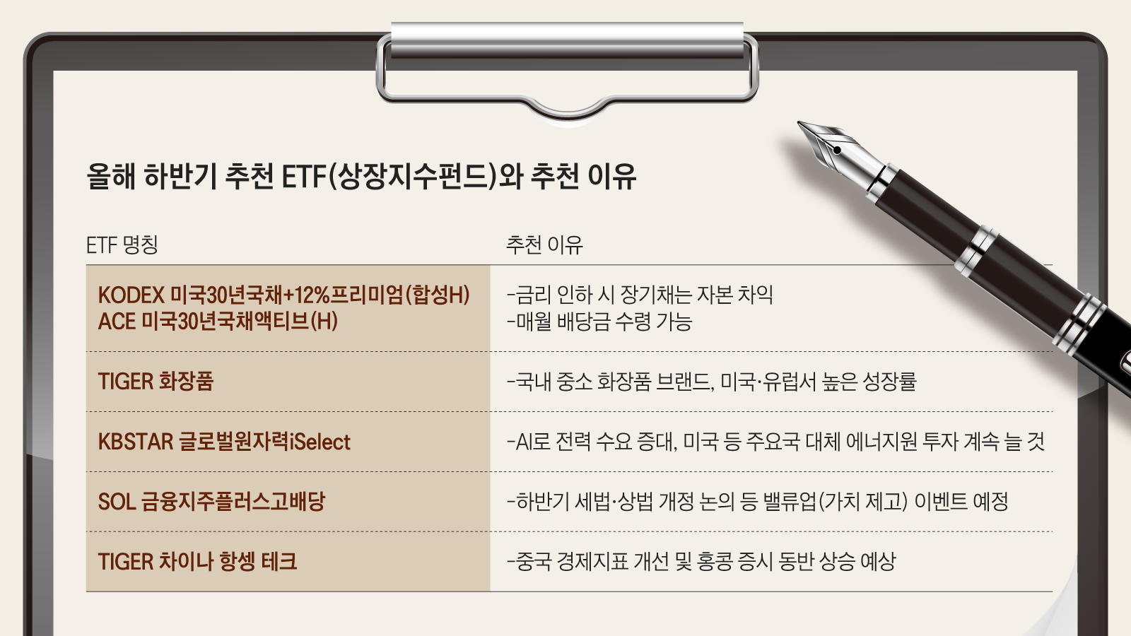 美 30년 국채·원자력·화장품 ETF 눈여겨볼 만