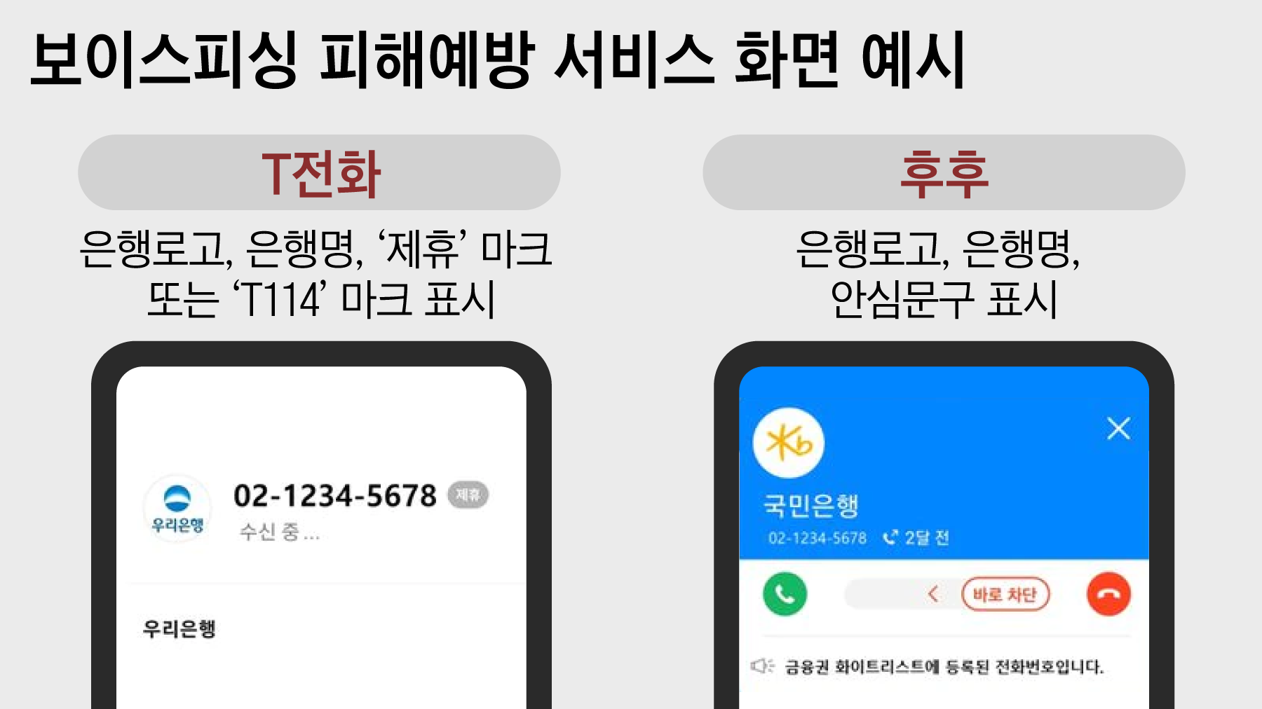 은행 로고 안 뜨면 보이스피싱 의심하세요” 안심통화 서비스 개시