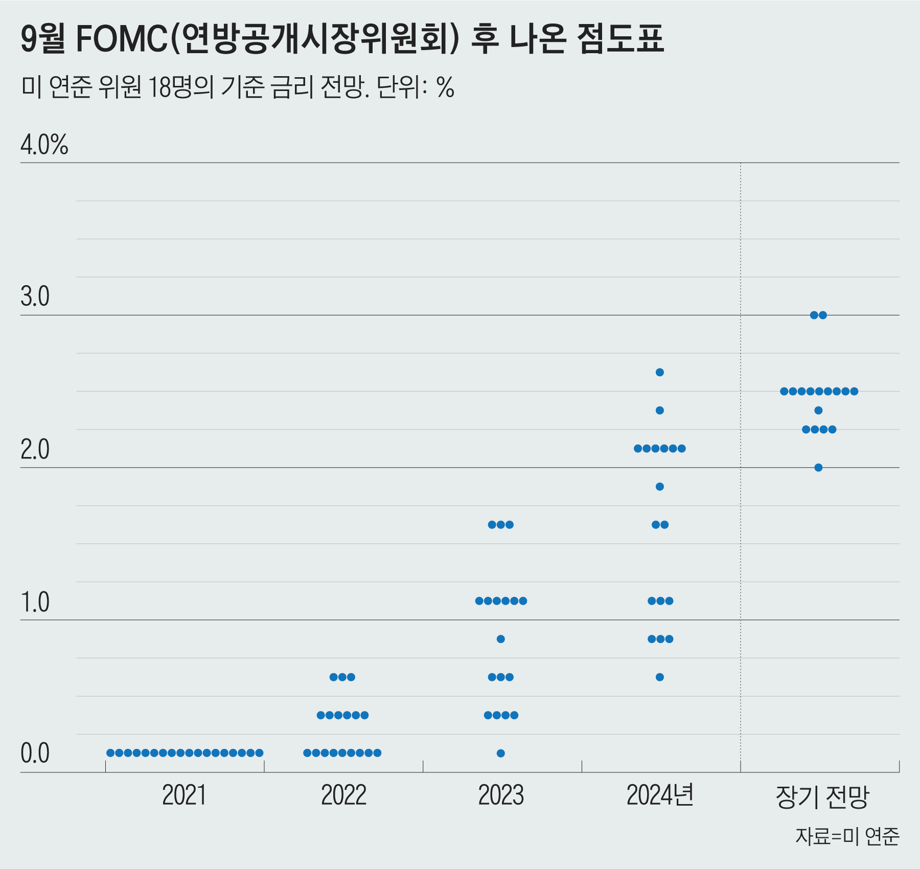 미국 제로금리 시대 끝날까…이번 주 그 신호를 엿볼 수 있다는데
