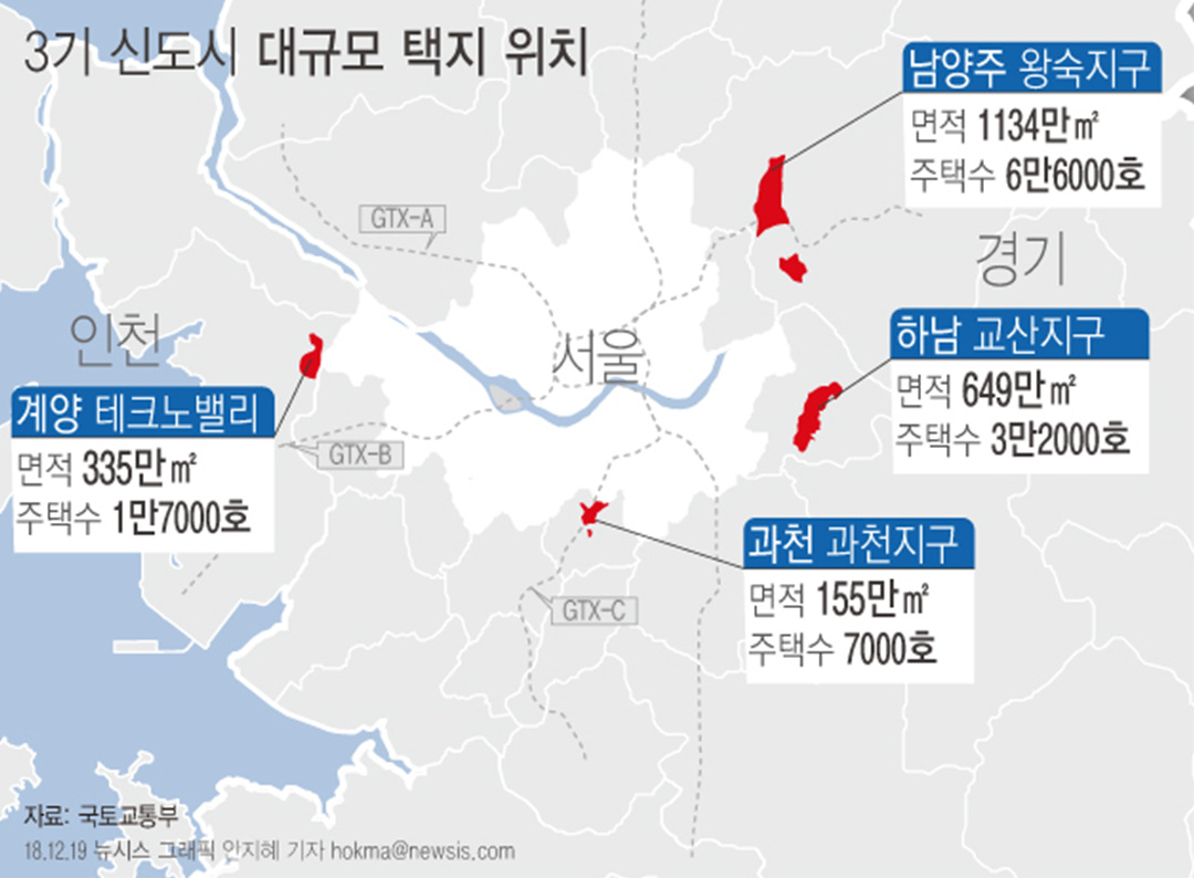 ìˆ˜ë„ê¶Œ 3ê¸° ì‹ ë„ì‹œ ë°œí'œ ì¤'ì†Œê·œëª¨ íƒì§€ ê°œë°œ 37ê³³ ì¡°ì„ ì¼ë³´