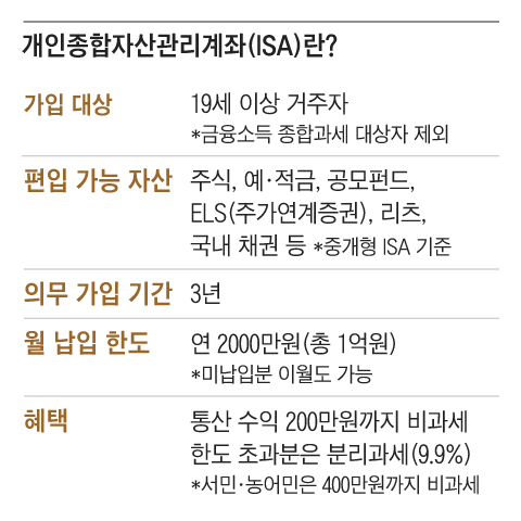 3년 ISA 계좌 및 ISA 계좌 만기, 장기 투자 전략 수립