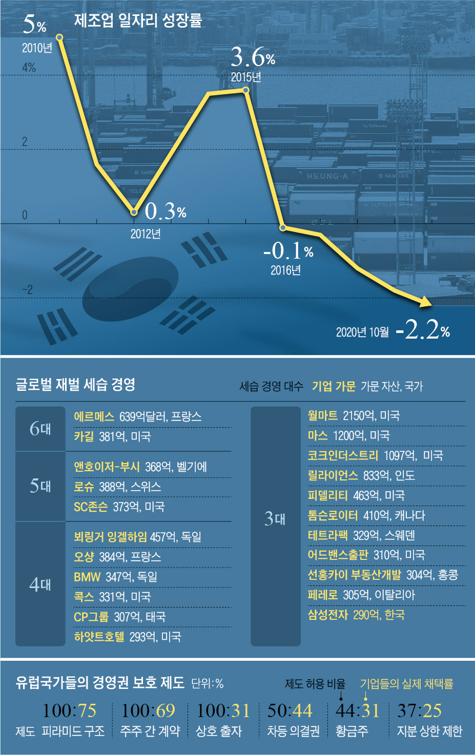 ì´ë³'íƒœì˜ ê²½ì œ ëŒì§êµ¬ ê²½ì œë¯¼ì£¼í™