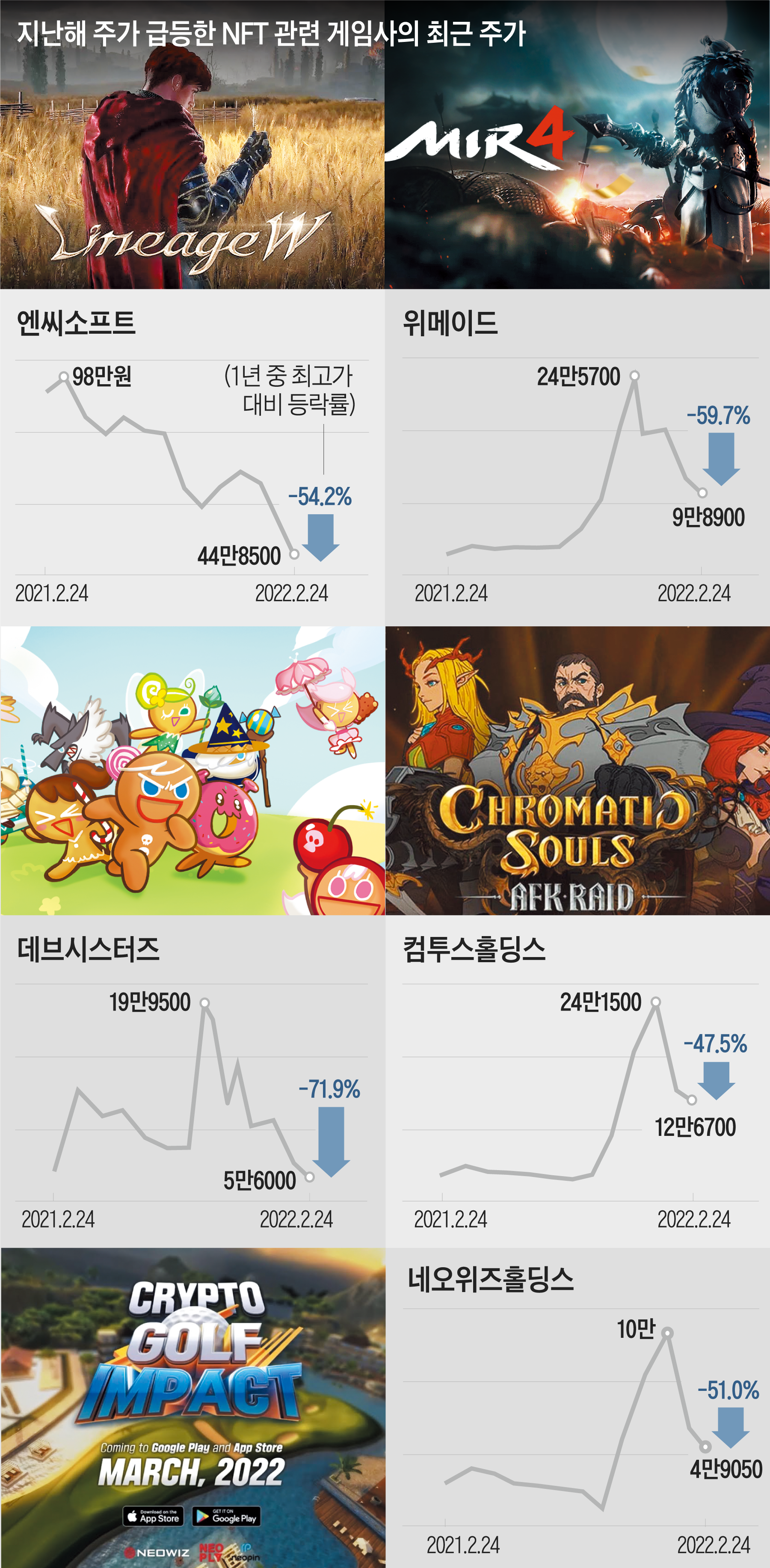 쓰레기도 NFT 붙이면 팔린다? 이젠 아닙니다