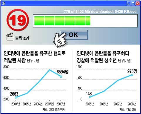 웹하드(인터넷 파일 공유 사이트)에 아동 강간·납치 동영상 판쳐