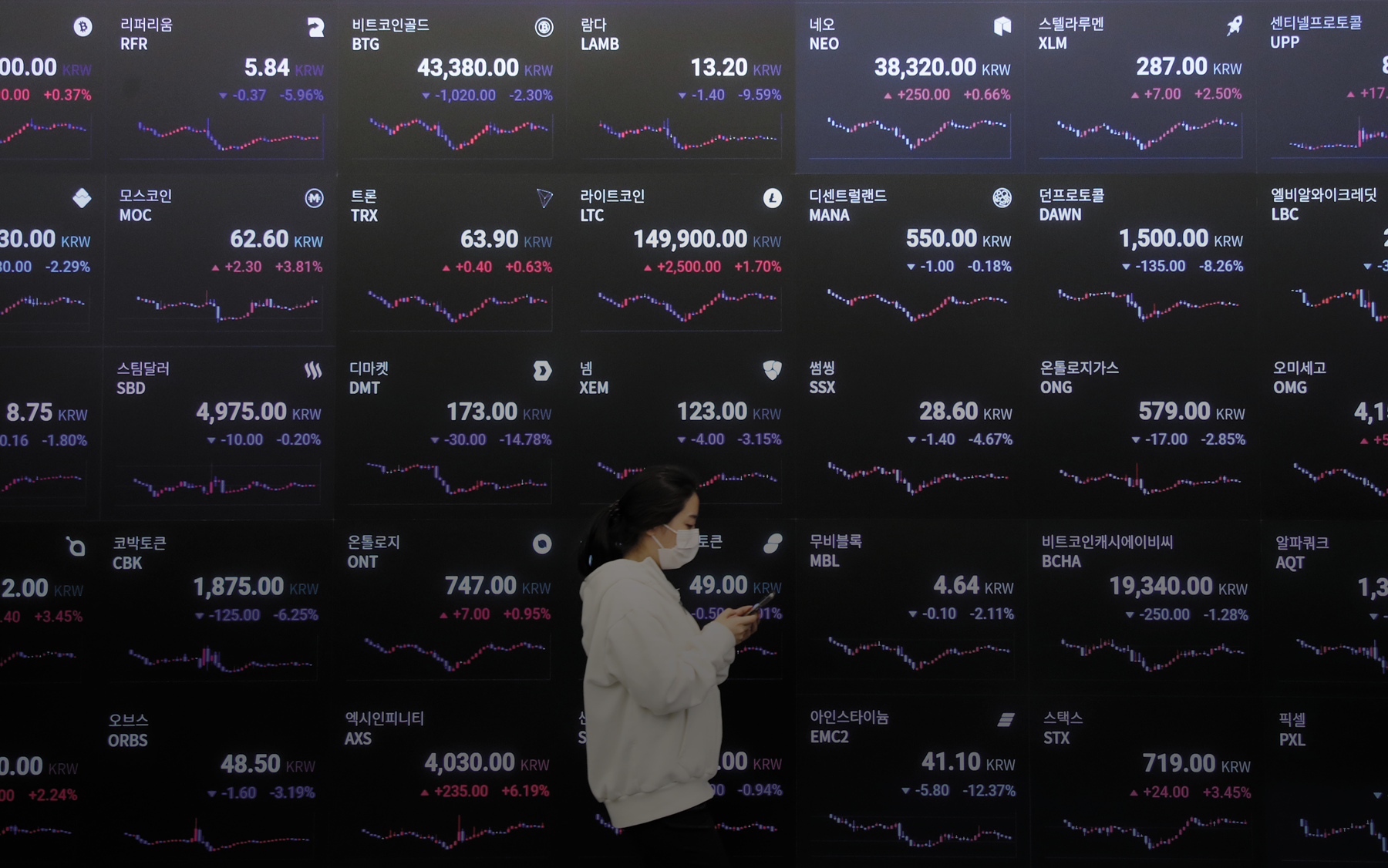 죽음의 십자가 만난 비트코인… “2만달러까지 내려갈 수 있다”