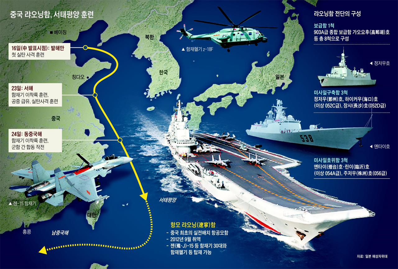 中항모, 미사일 쏘며 태평양 첫 진출 - 조선일보