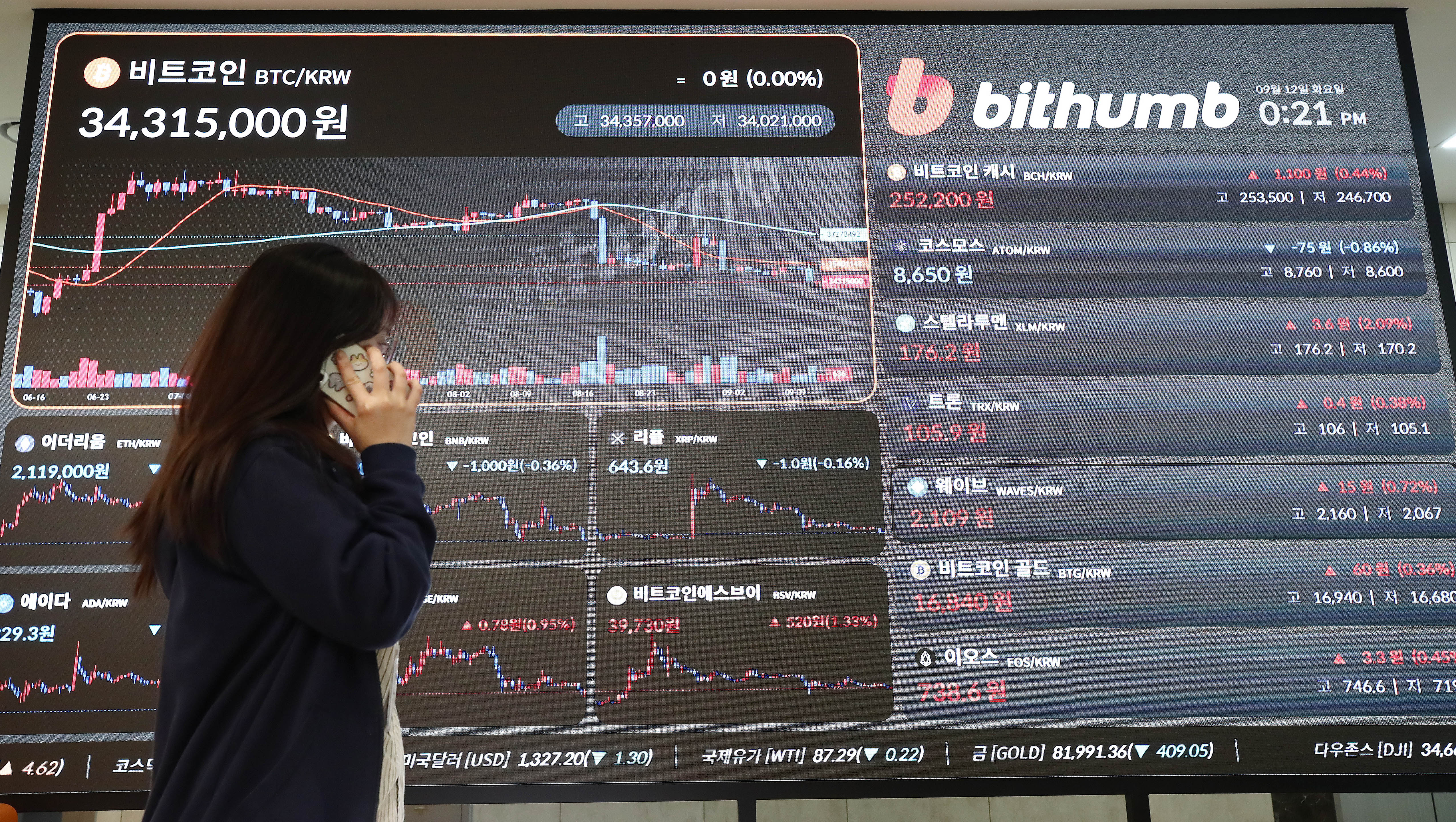 FTX 가상자산 매각 앞두고… 비트코인 한때 2만5000달러 선 무너져