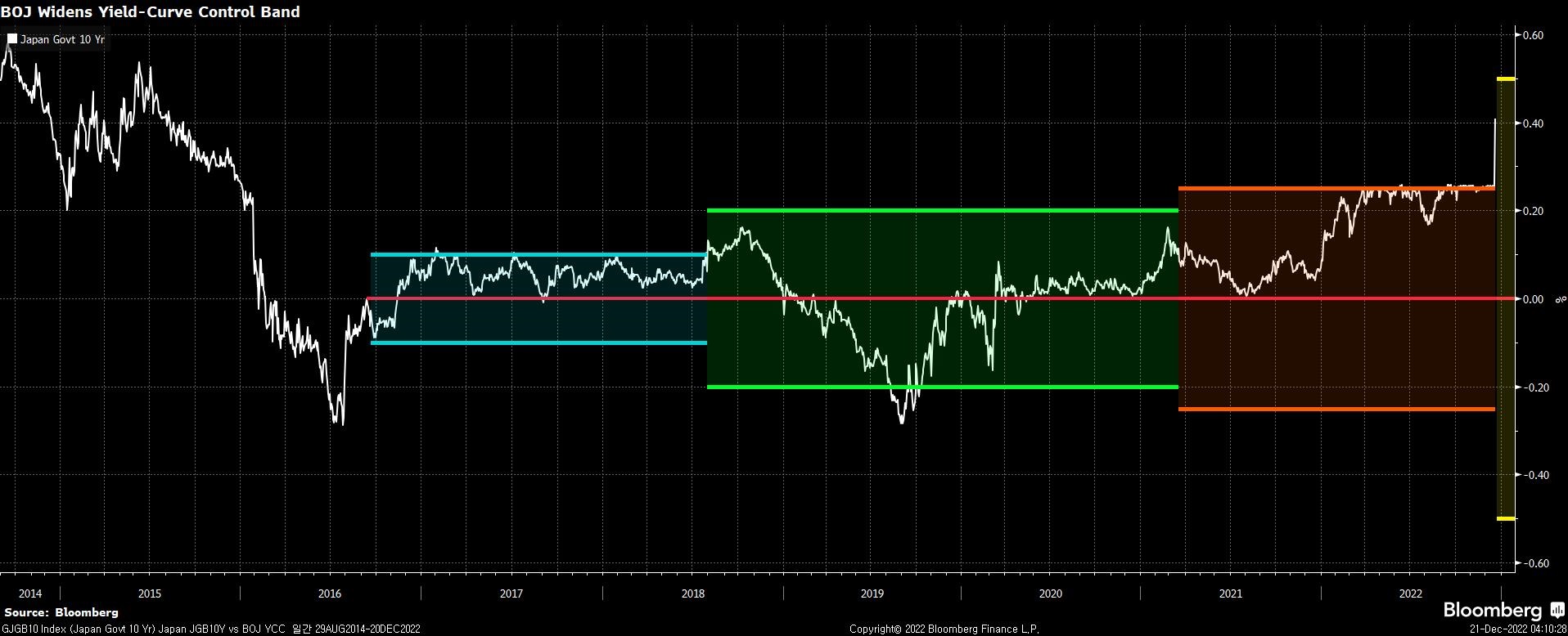 시총 1/60로 추락, 비트코인 채굴업자들 근황