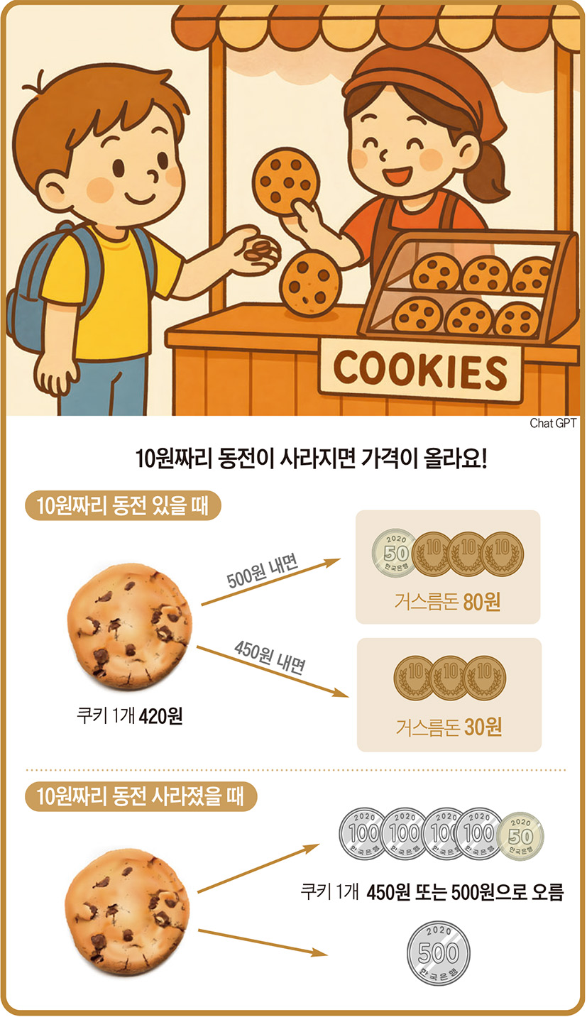 구리값 올라 10원 동전 덜 찍는다는데... 10원짜리 없어지면 물가 오른대요