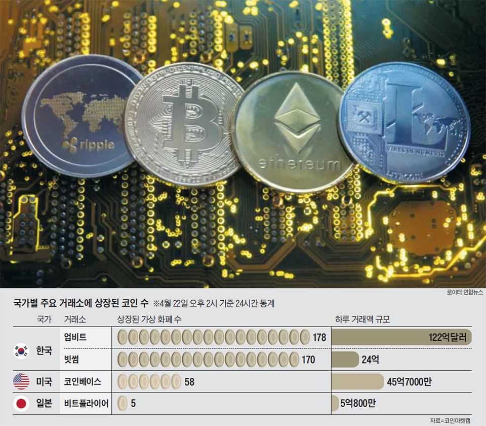 가상화폐 거래소 대거 문닫을 수 있다”
