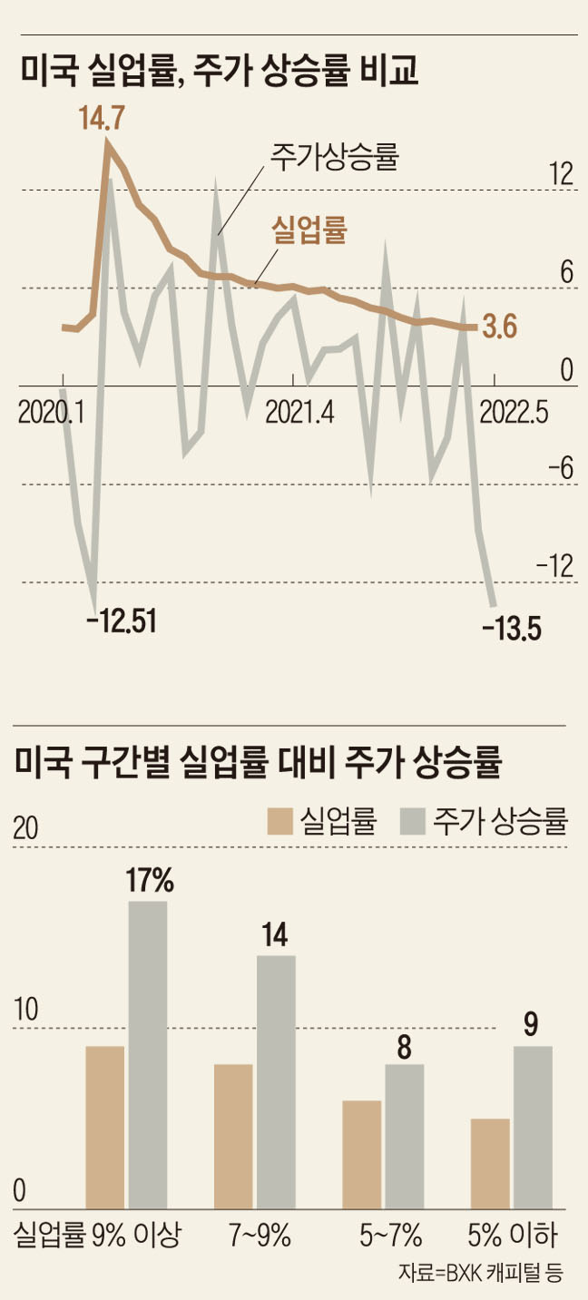 옆집 백수 취직했다는데, 주식시장은 왜 내리막이죠?