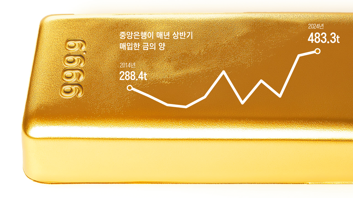 요즘 금값 폭등의 3가지 열쇠...전부 미국이 쥐고 있었다고?