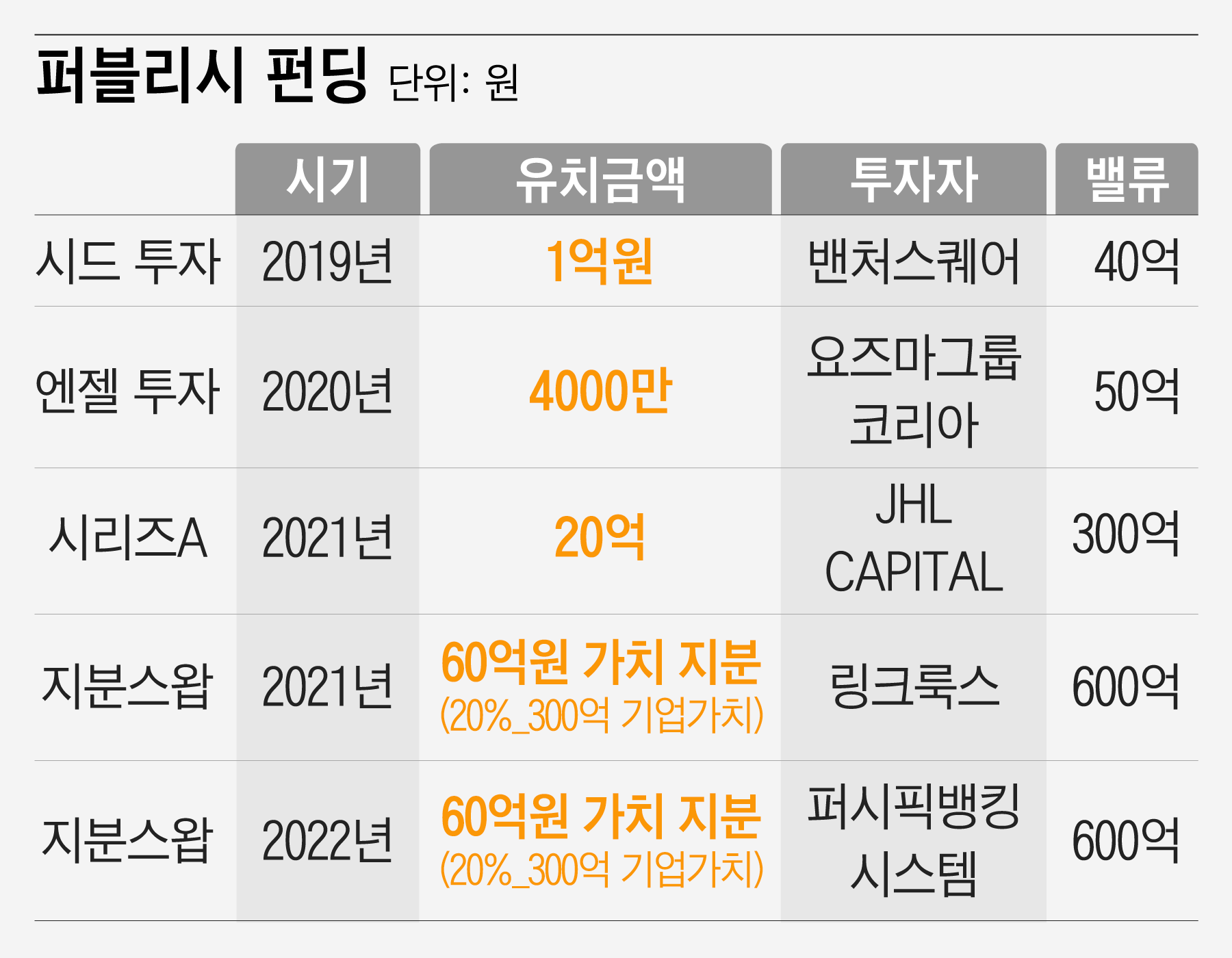 쫌아는기자들] 텍스트+블록체인=? ... 돈 혹은 혁신..권성민 퍼블리시가 푸는 페인포인트