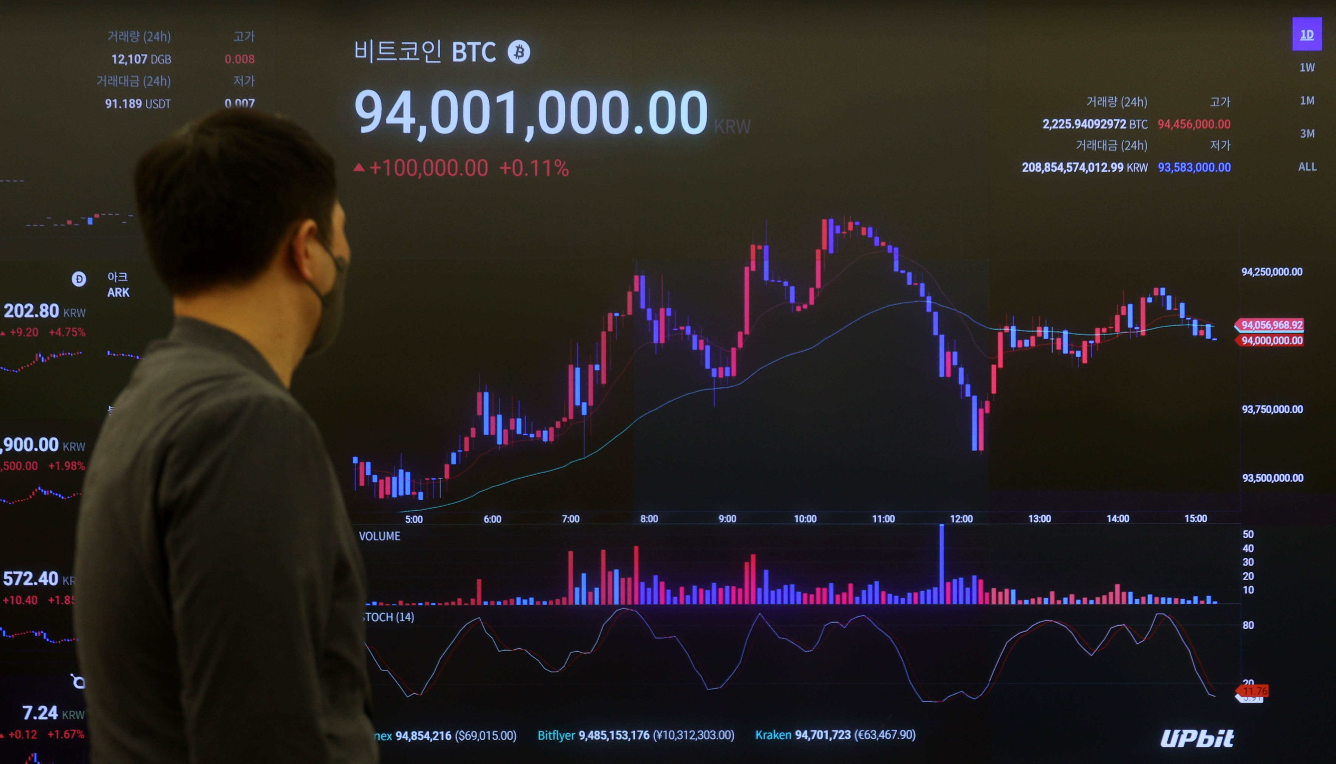 코인 환치기 방지… 국경 간 거래 신고 의무화 추진