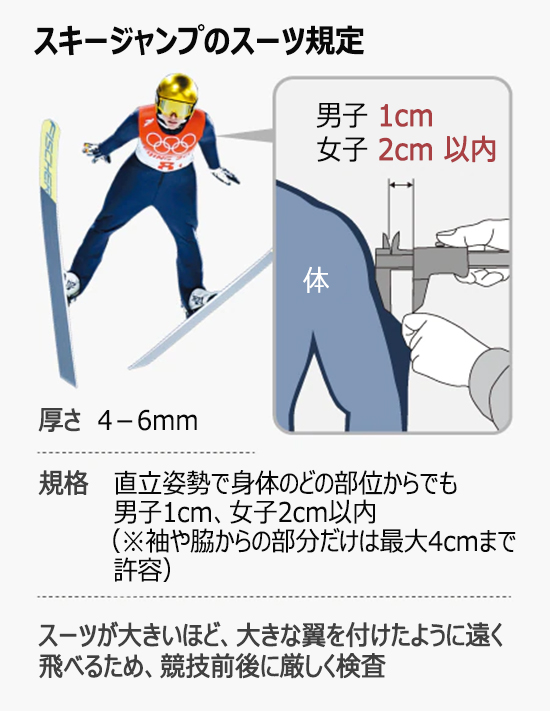スーツ規定より2センチ大きい」…独・日・ノルウェーのエースたち
