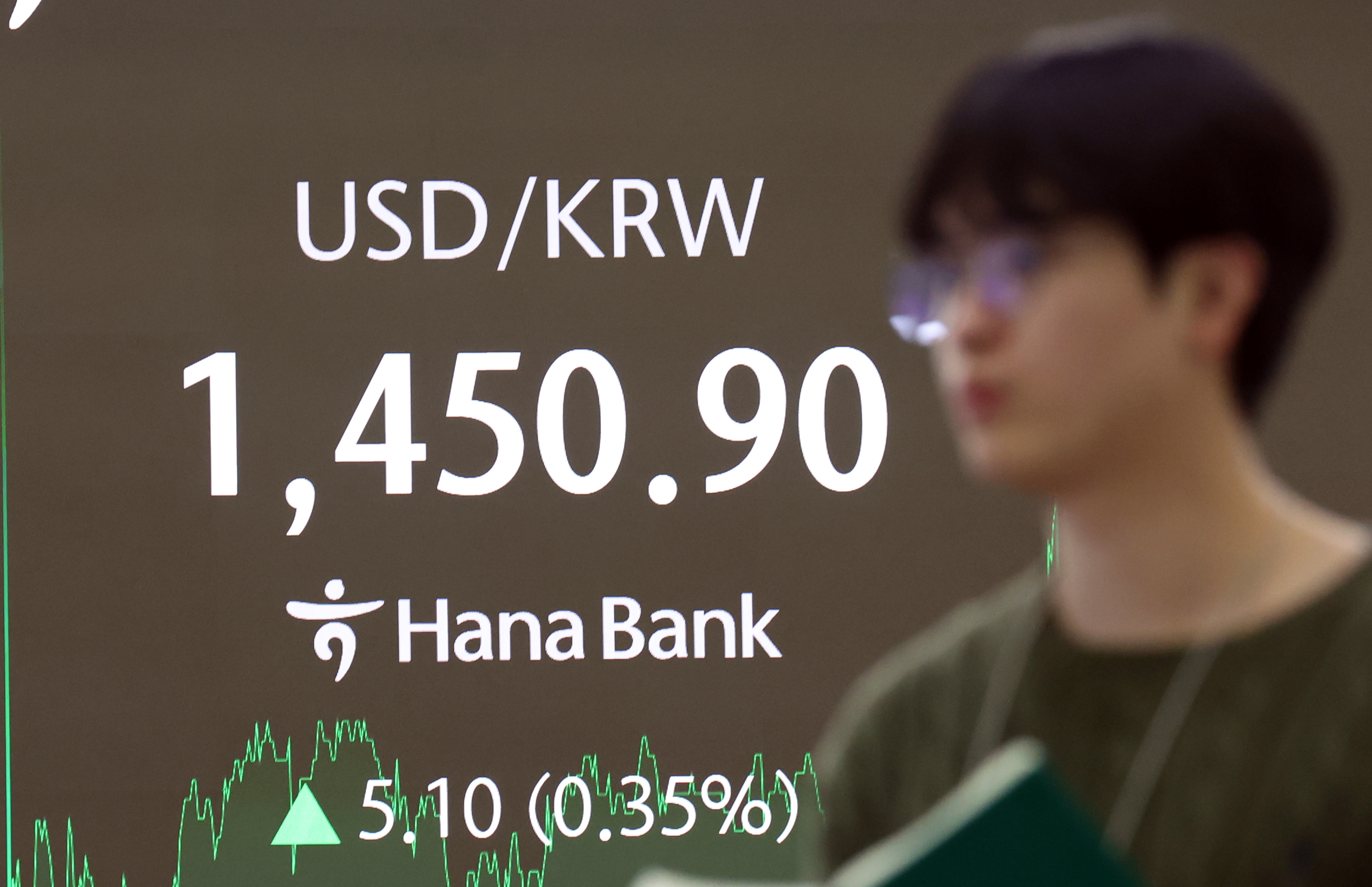 환율 7거래일 연속 상승해 1450원대…서학개미 달러 수요도 확대