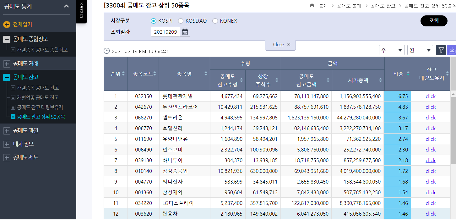 5월 공매도 재개 기다리는 돈 7兆… 증시 쇼트350 주의보