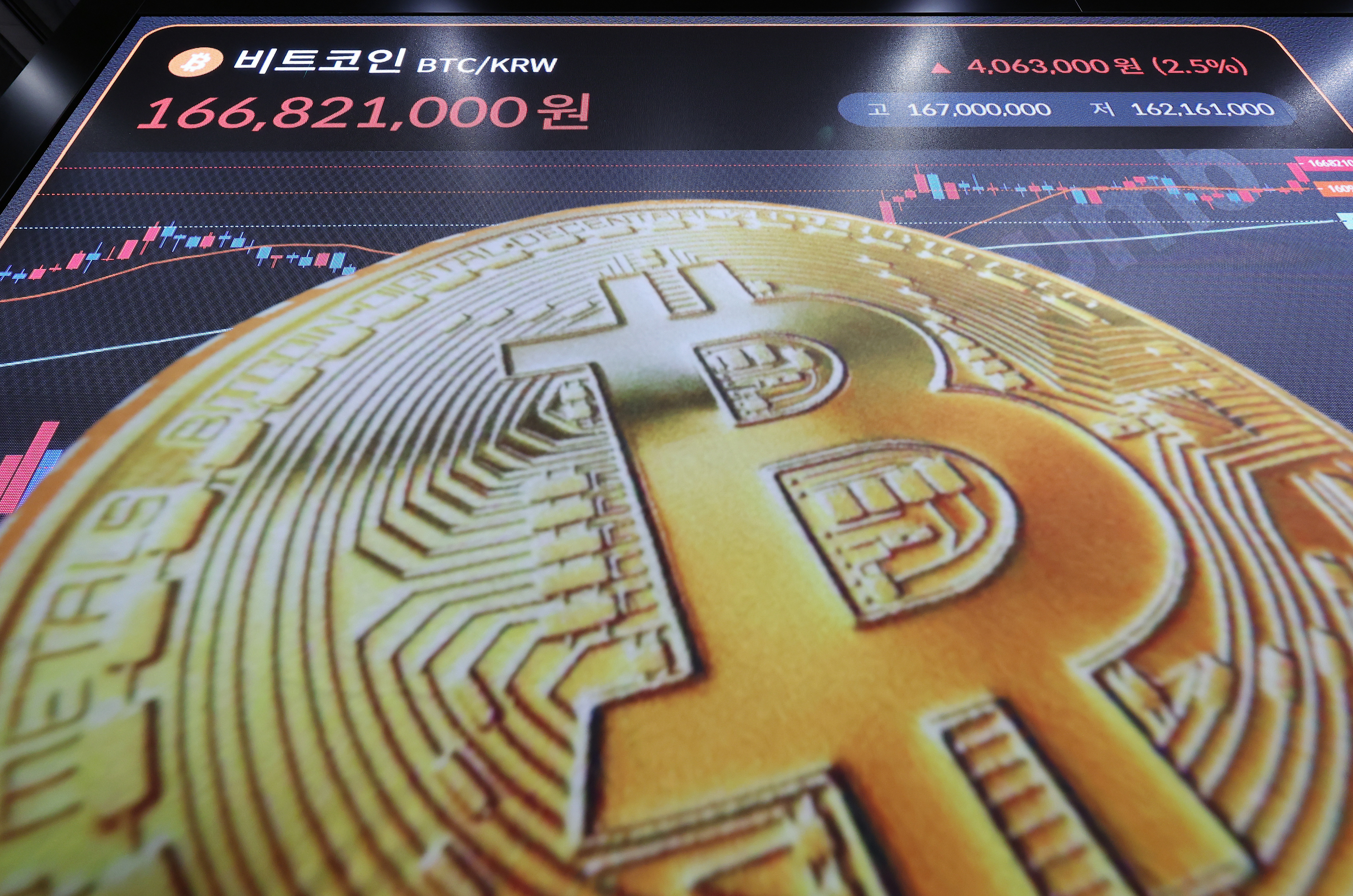 금융 당국 “시총 20위 이내 또는 거래소 3곳 이상 거래 코인만 대여 가능”