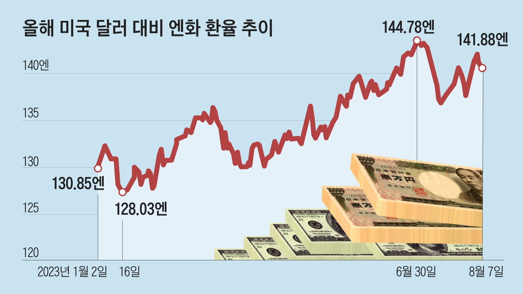 日 증시 이젠 옥석 가리기 “은행·반도체·로봇株 유망”