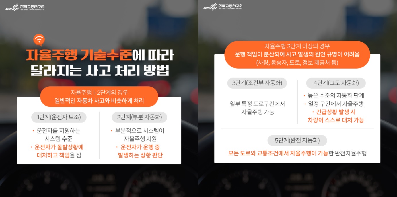 자율주행차에 보행자가 사망했다, 운전자와 차 둘중 누구 잘못?