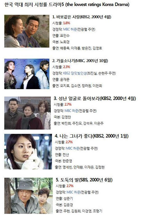 한국 드라마 시청률 순위 TOP5 방영 중인 인기작