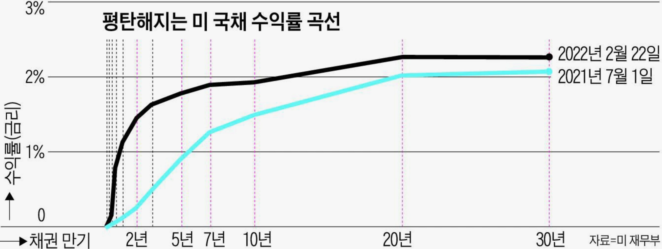 경제학자 말 듣느니 이 지표 보는 게 훨씬 낫다