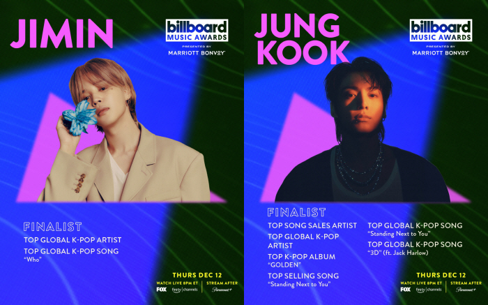 BTS's Jimin and Jungkook Nominated for 2024 BBMAs, Setting New Records