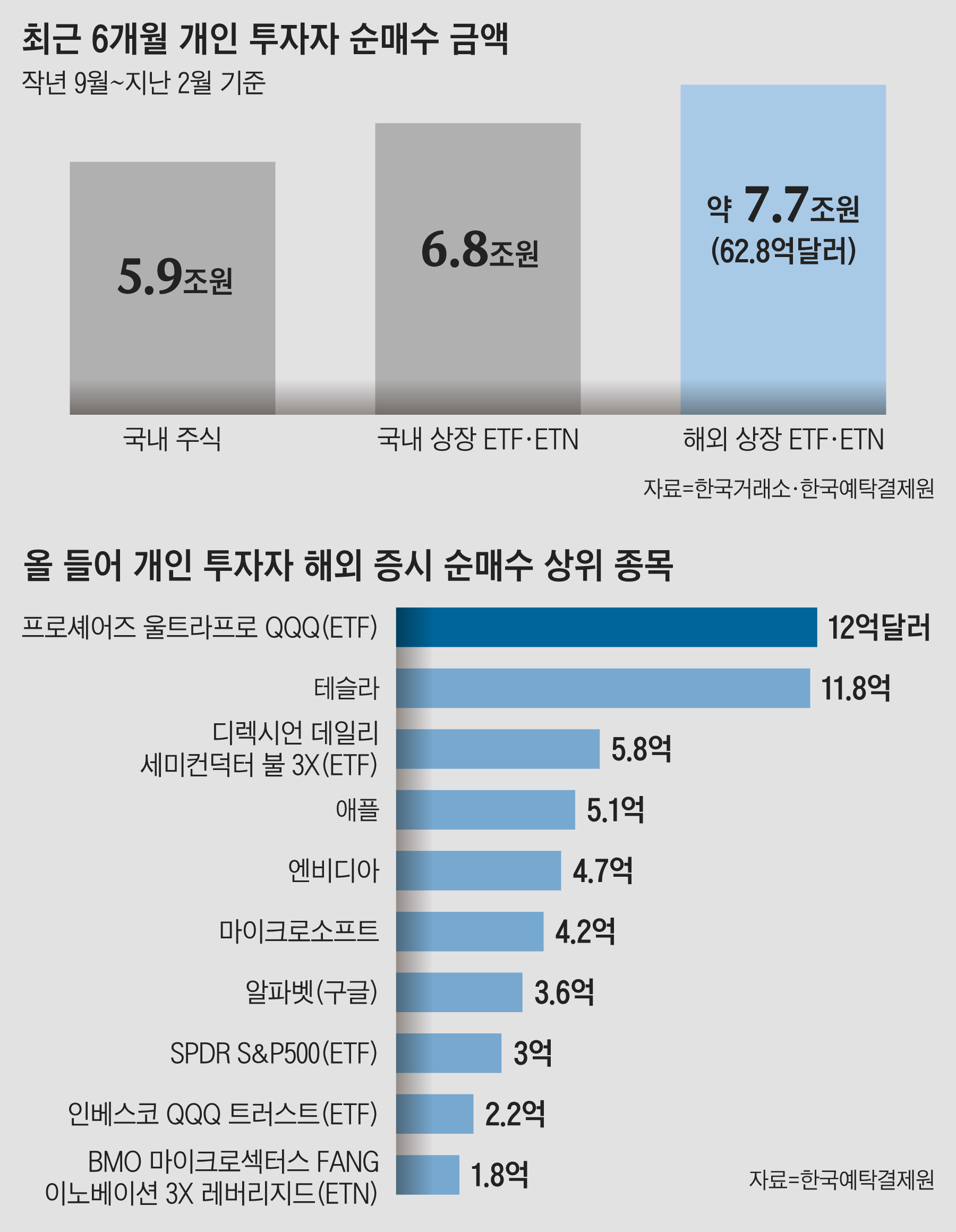 ETF, 국산보다 해외 직구가 더 많더라