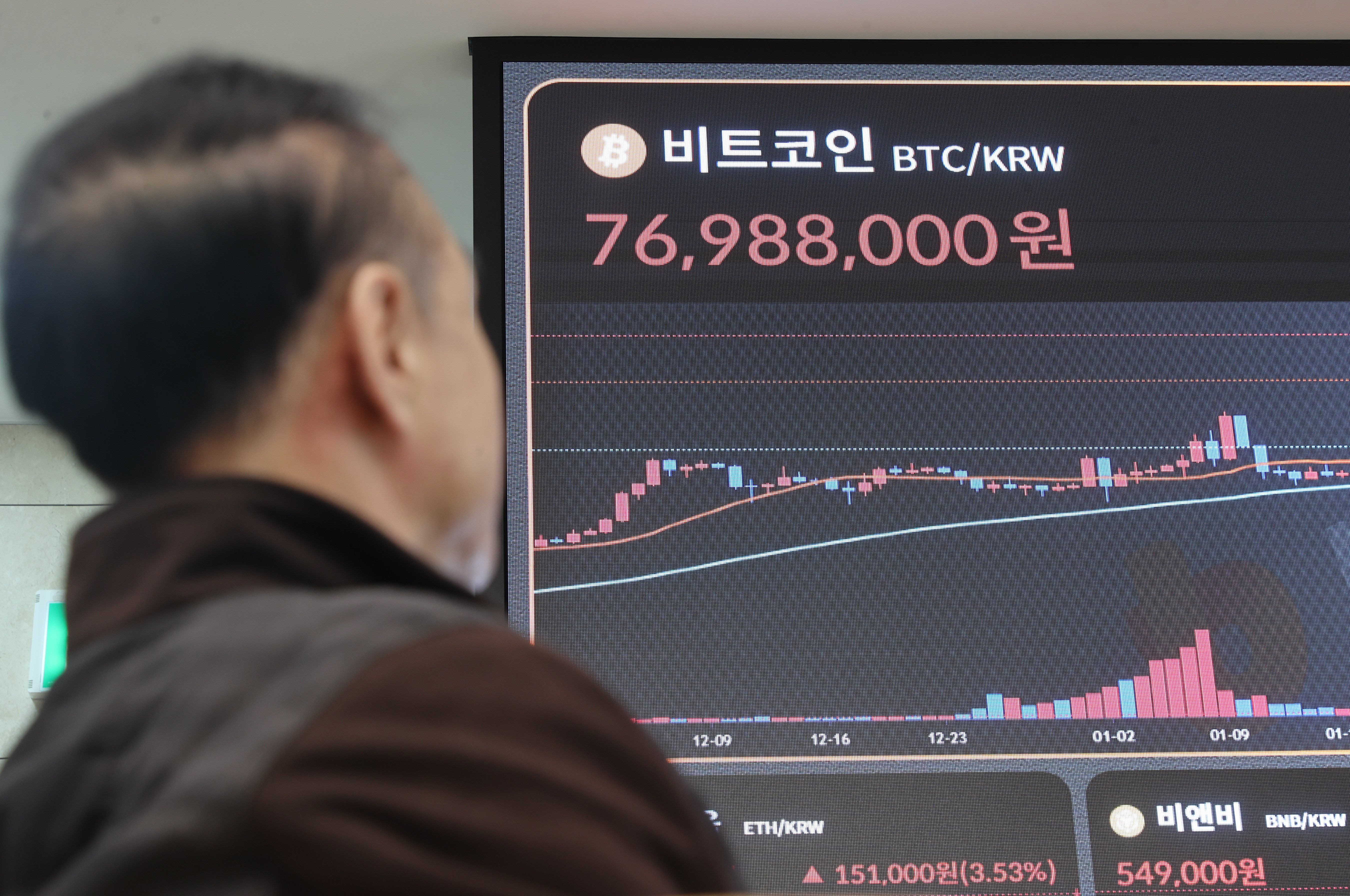 가상 화폐 전체 시총 2조달러 돌파...엔비디아보다 몸집 커져