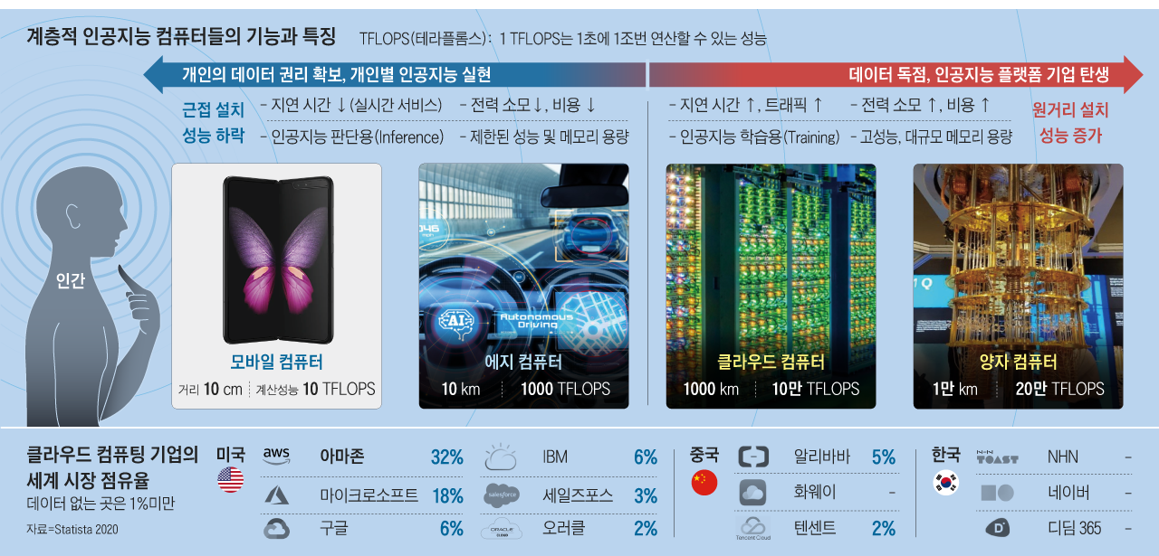 김정호의 AI시대의 전략] 양자역학과 인공지능의 공통점은 불확실성