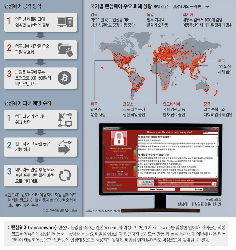 당신의 컴퓨터를 노린다