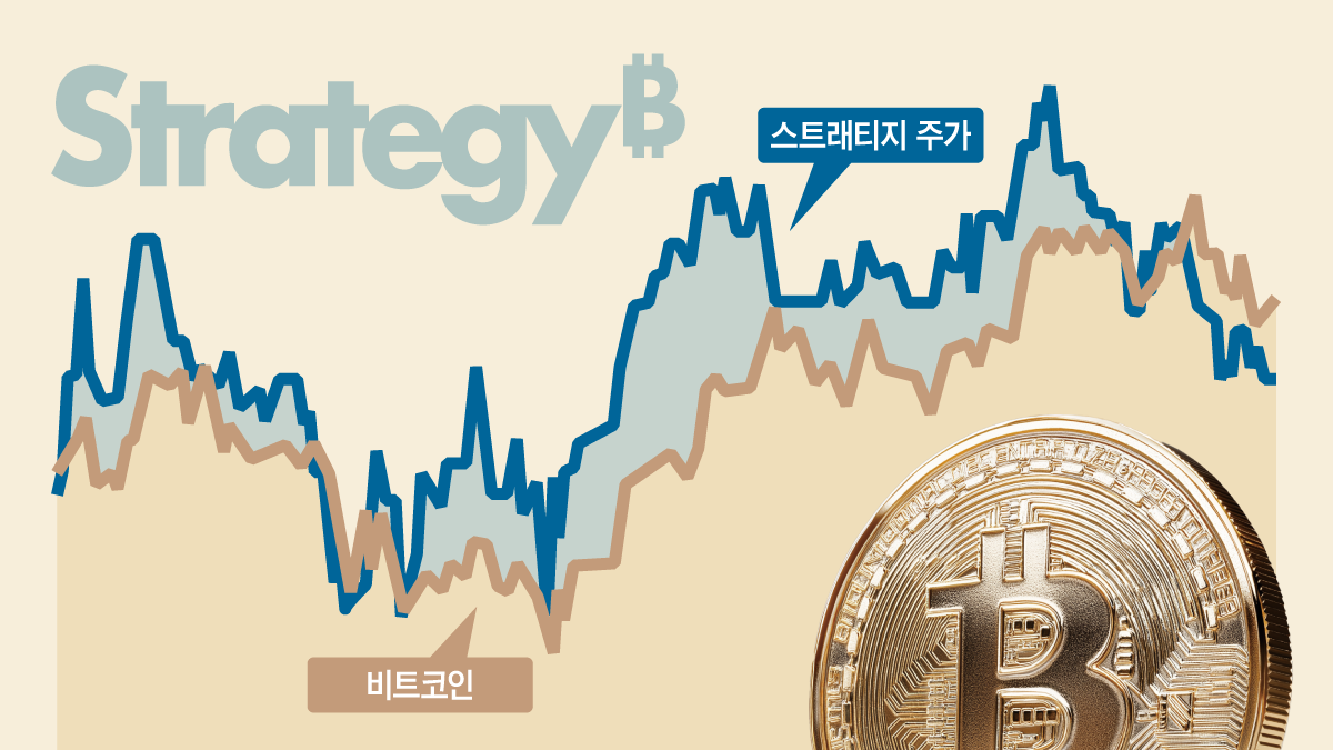코인 보유 기업에 투자 붐… “변동성 유의해야”