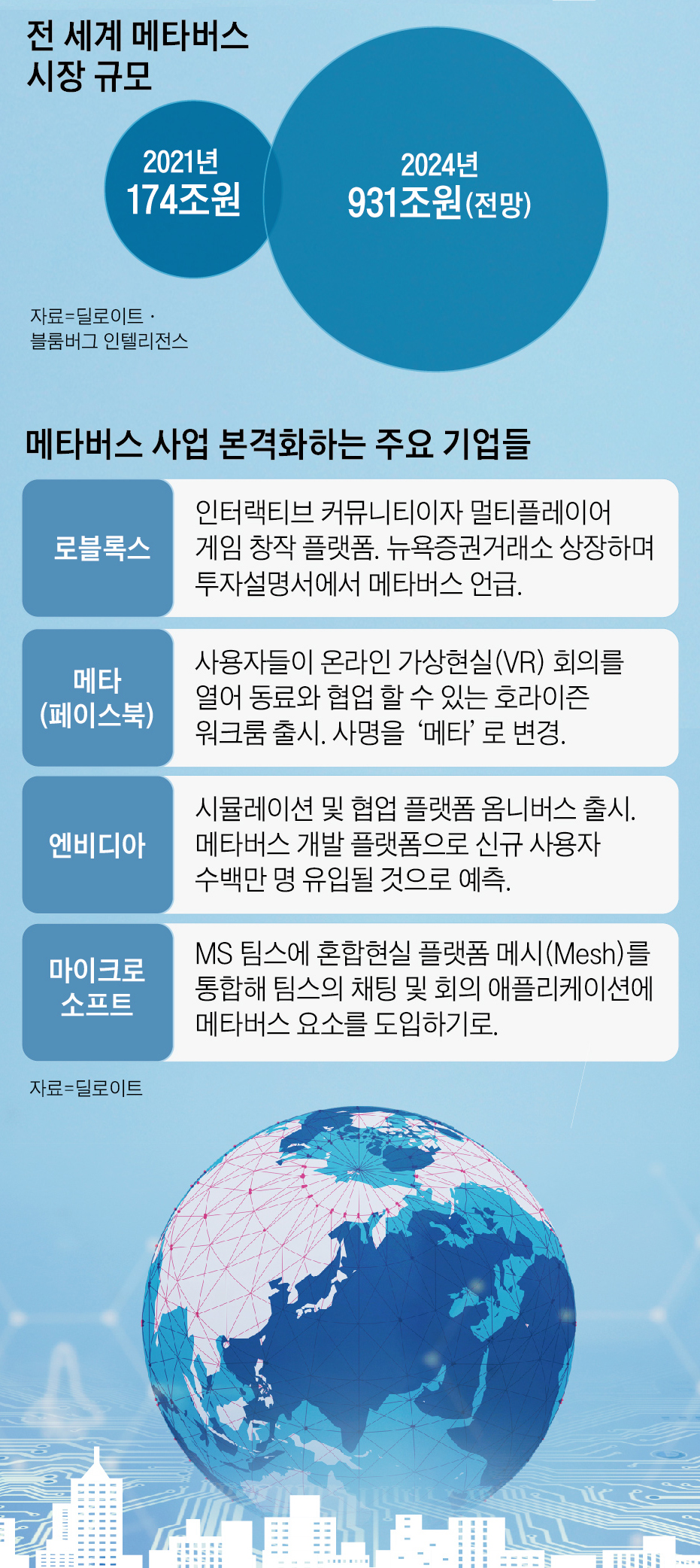 최재붕의 메타버스 이야기] 메타버스 시장 3년새 5배 성장 전망… 기업도 올라타야 산다