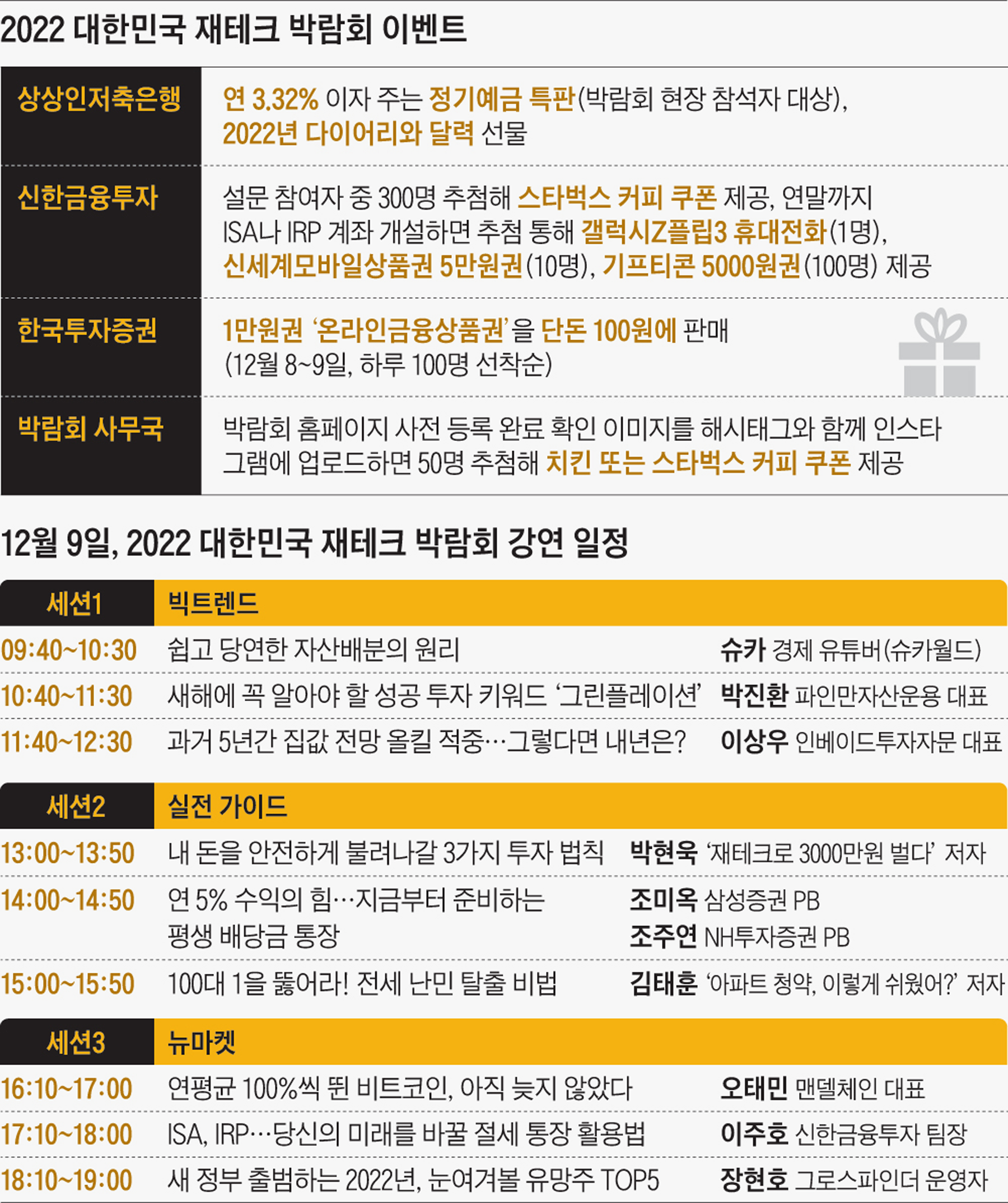 비트코인, 지금은 조정 국면... 5년 안에 10배 더 오를 것”