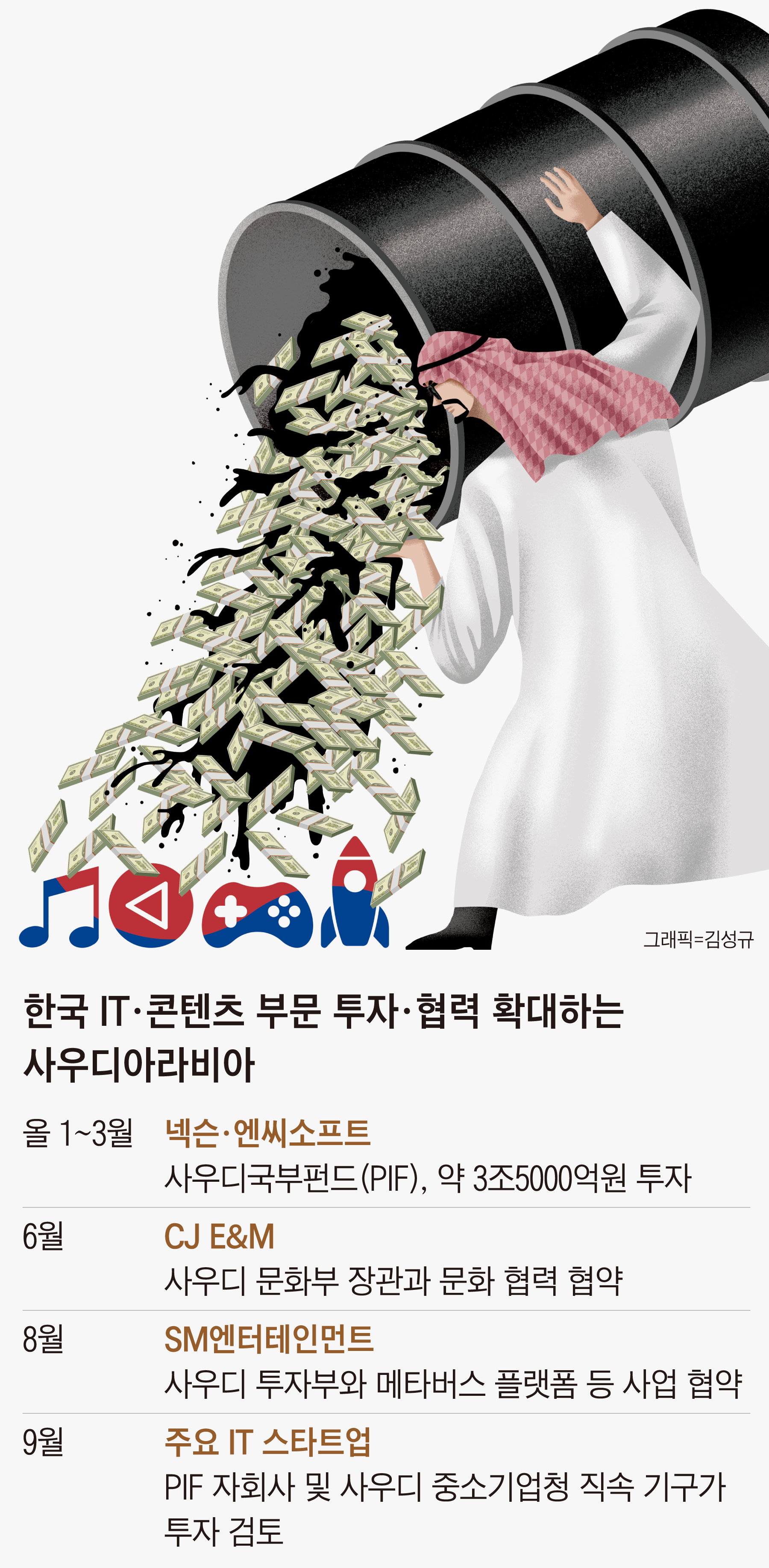 사우디 오일머니, 한국에 쏟아진다