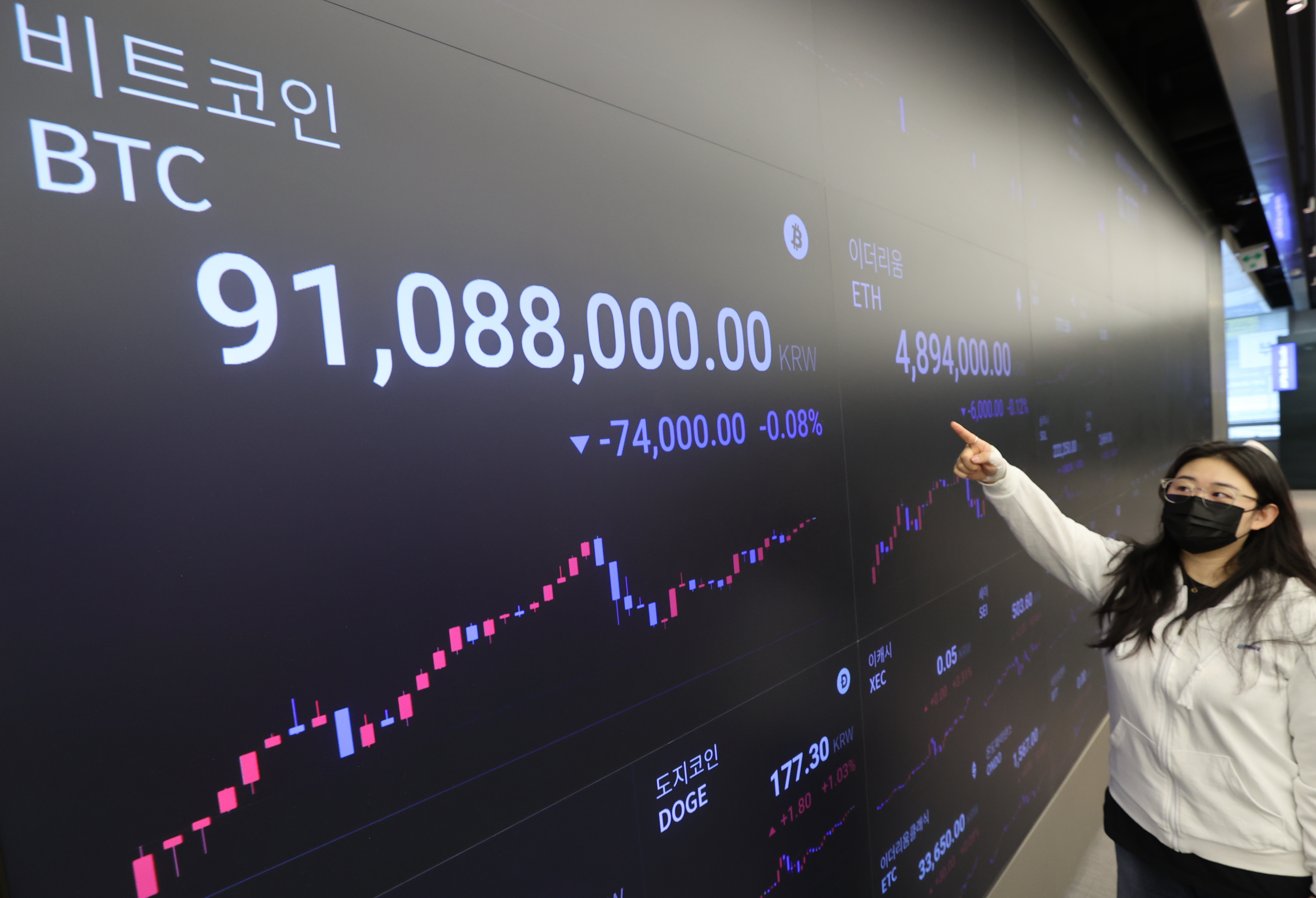 비트코인, 트럼프 피격 사건 이틀 만에 10% 급등