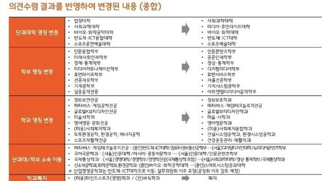 세계 유일무이' 명지대 바둑학과 폐지 위기