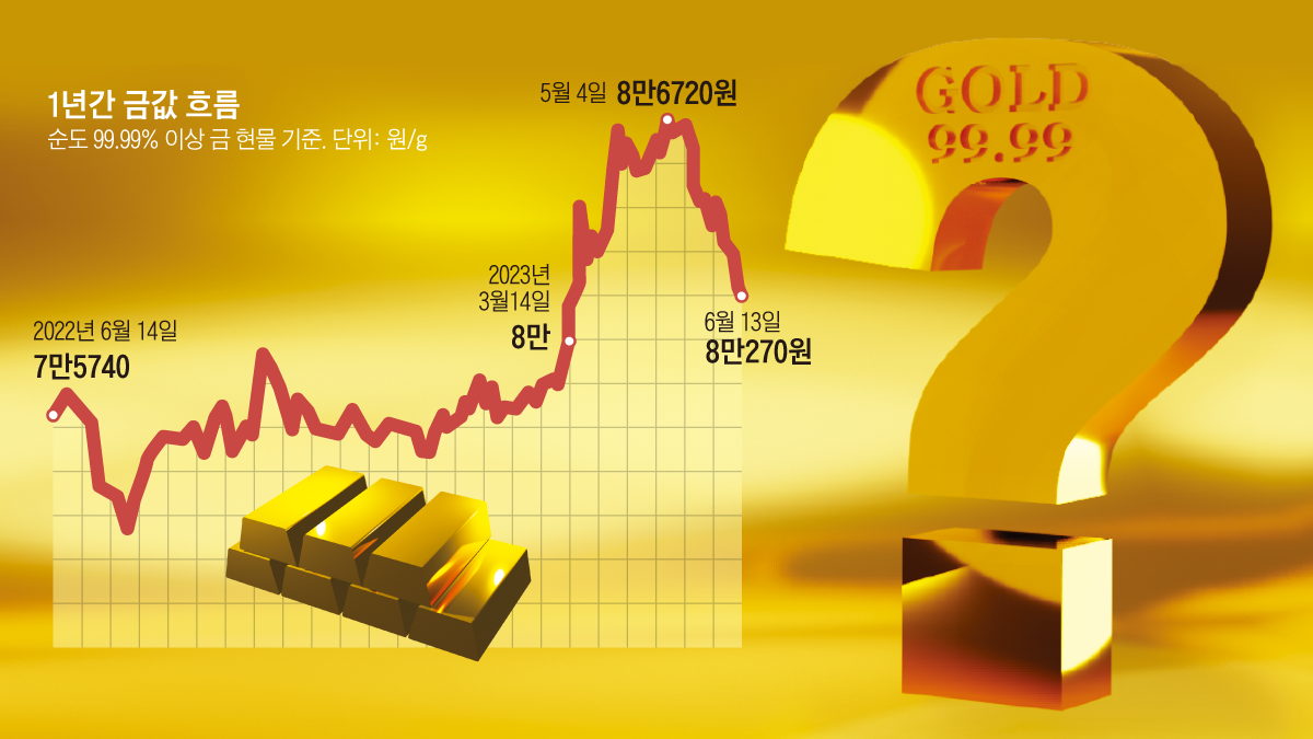 금 가격 추이 (84) 사진