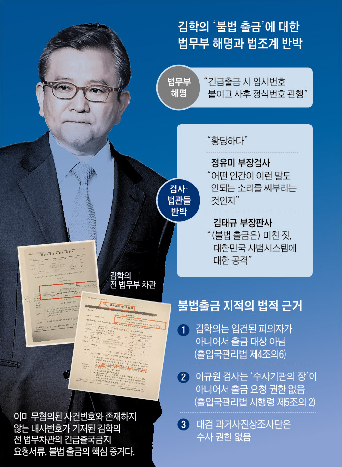 ê¹€í•™ì˜ ë¶ˆë²•ì¶œê¸ˆ ìˆ˜ì‚¬ ë­‰ê°œìž ìœ¤ì„ì—´ ì§ì ' ë‚˜ì„œ ì‚¬ê±´ ìž¬ë°°ë‹¹ ì¡°ì„ ì¼ë³´