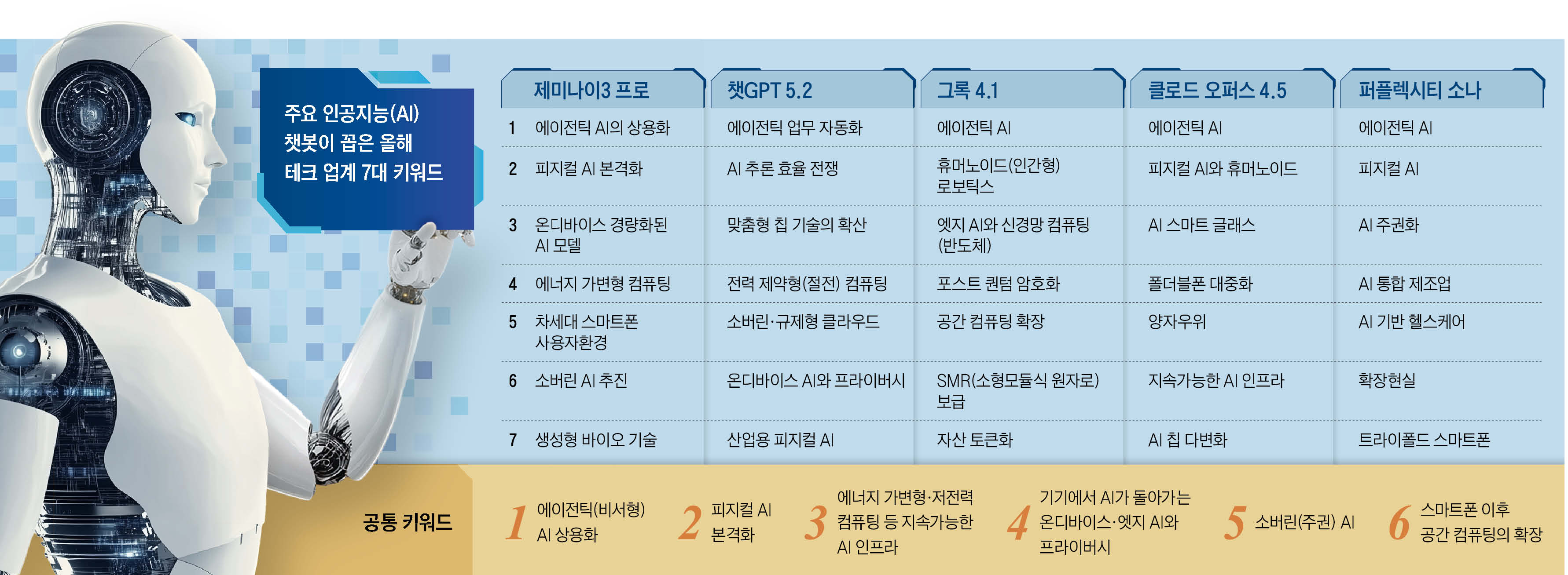 韓·美·中·印 25%씩 분산 투자... 부동산 끝물, 반도체 더 갈 것”