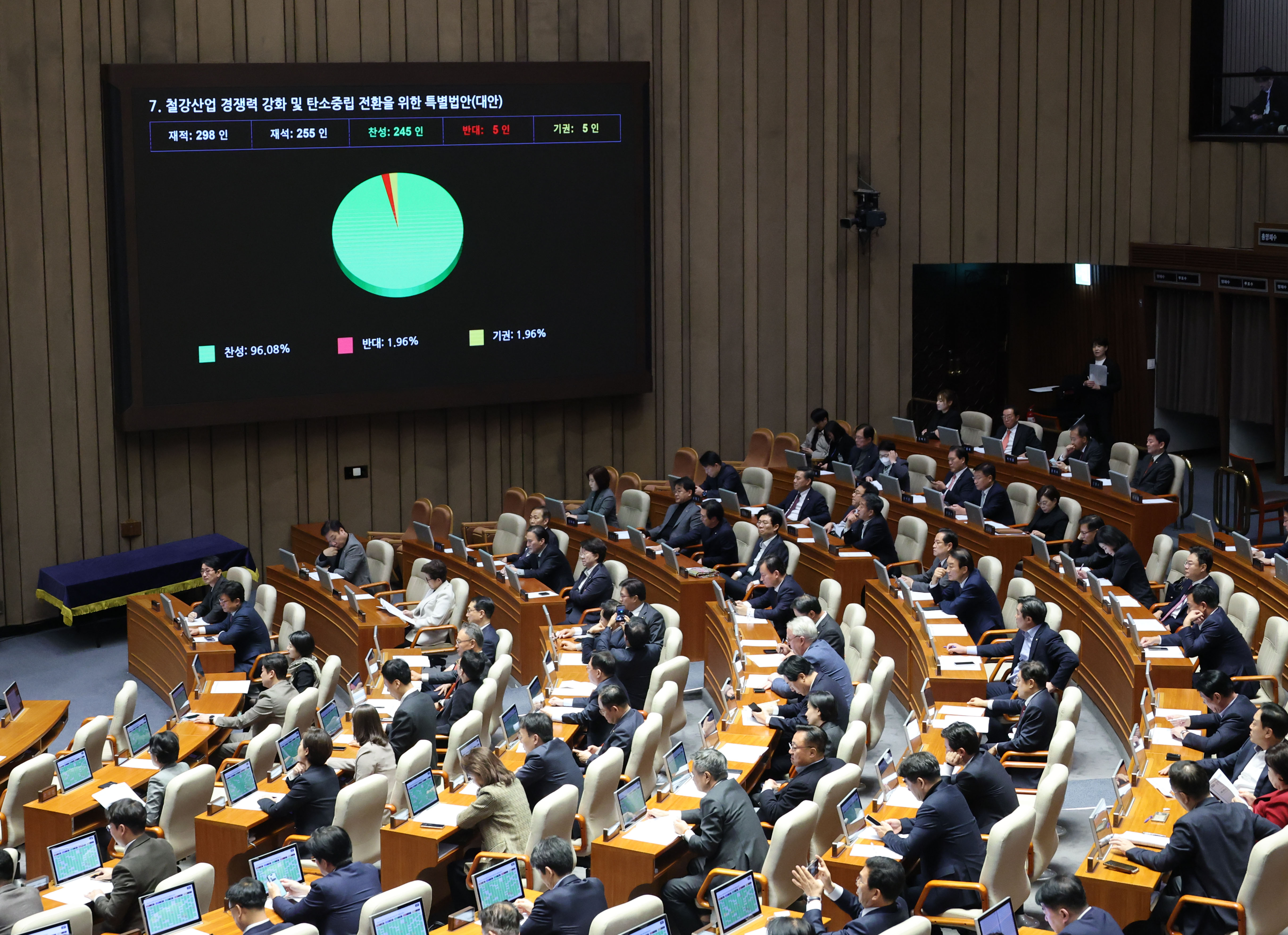 대표 이미지: K-스틸법 국회 통과, 철강 산업 경쟁력 강화 및 저탄소 전환 지원
