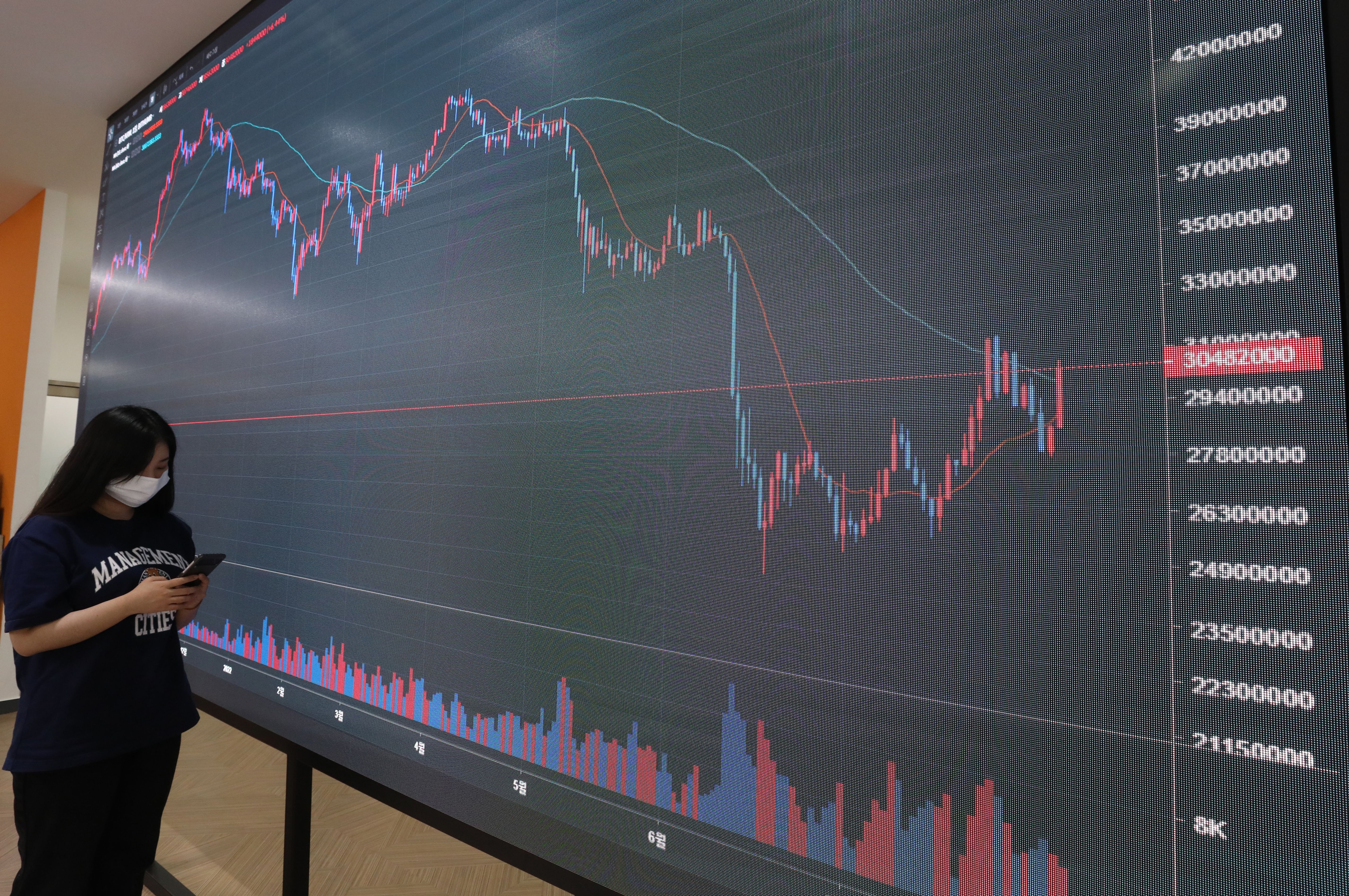 7월 비트코인 거래량, 역대 최고가 찍은 작년 11월 수준 회복