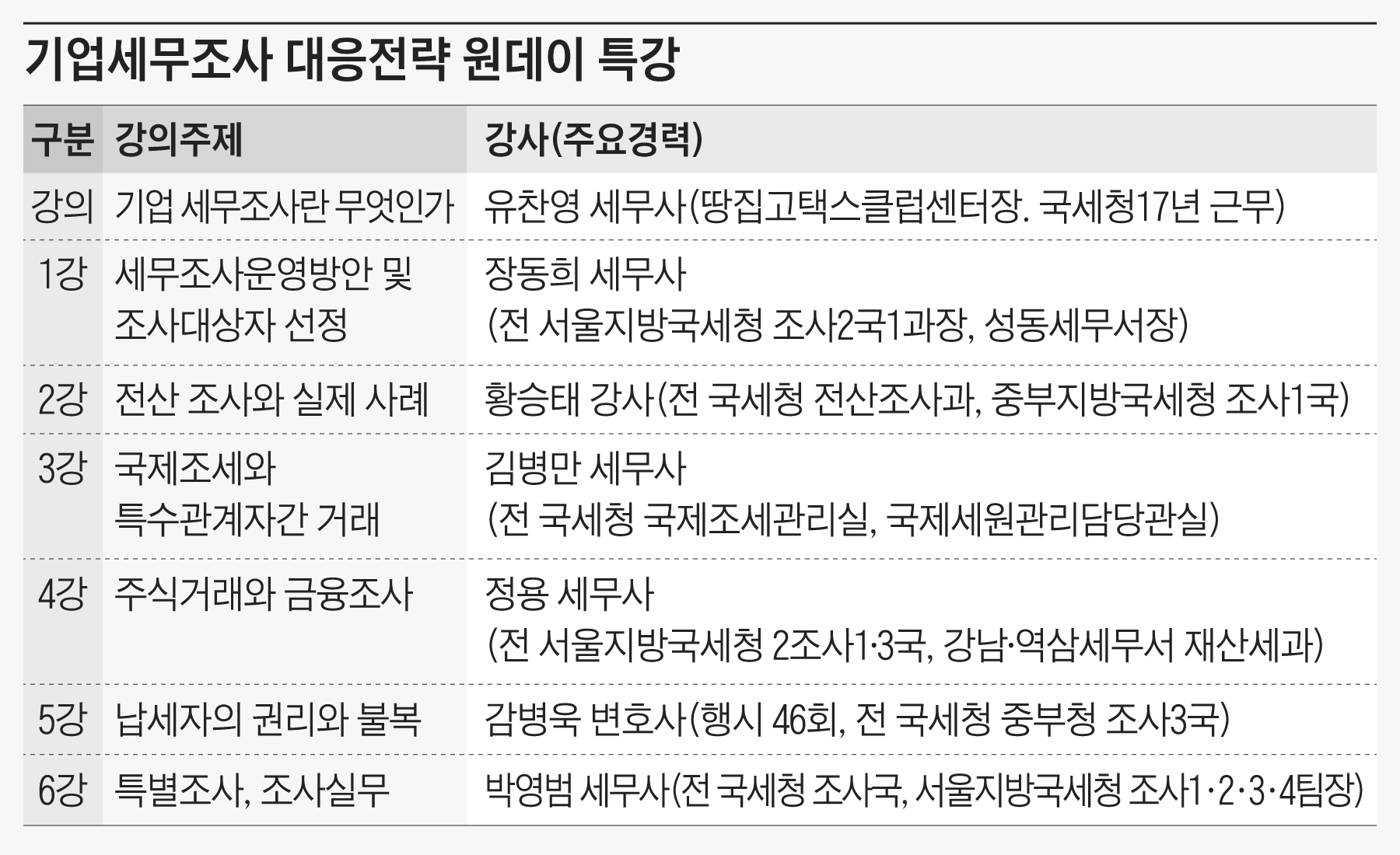 법인세무조사 피할 수 없는 상황일