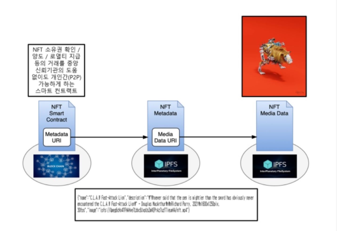 메타버스 대폭락, 신기술인가 신기루인가…암호 전문가가 말하는 미래