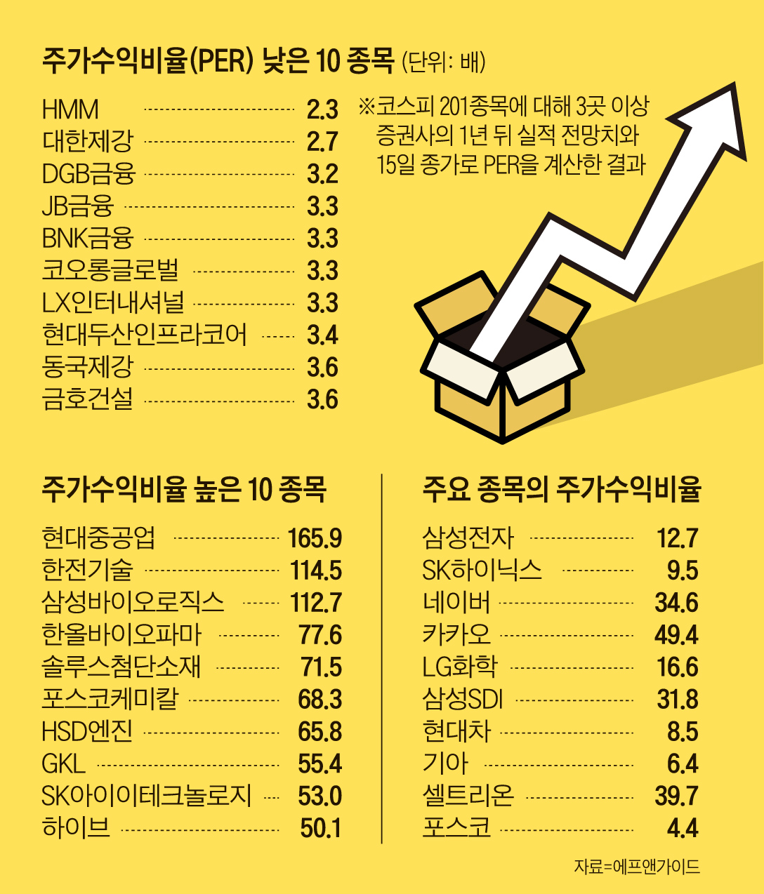 美 제로금리 시대 저문다, PER 낮은 가치株 주목하라