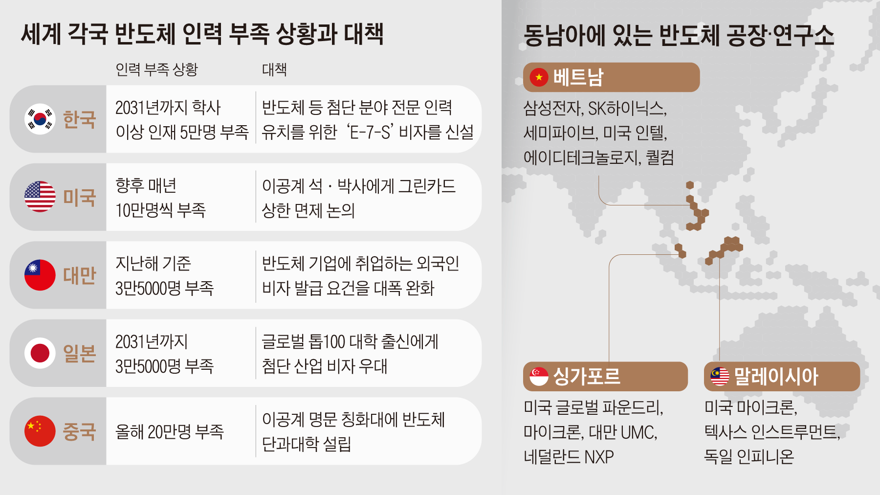 미국도 중국도 한국도 “사람이 없다” 난리 난 업계